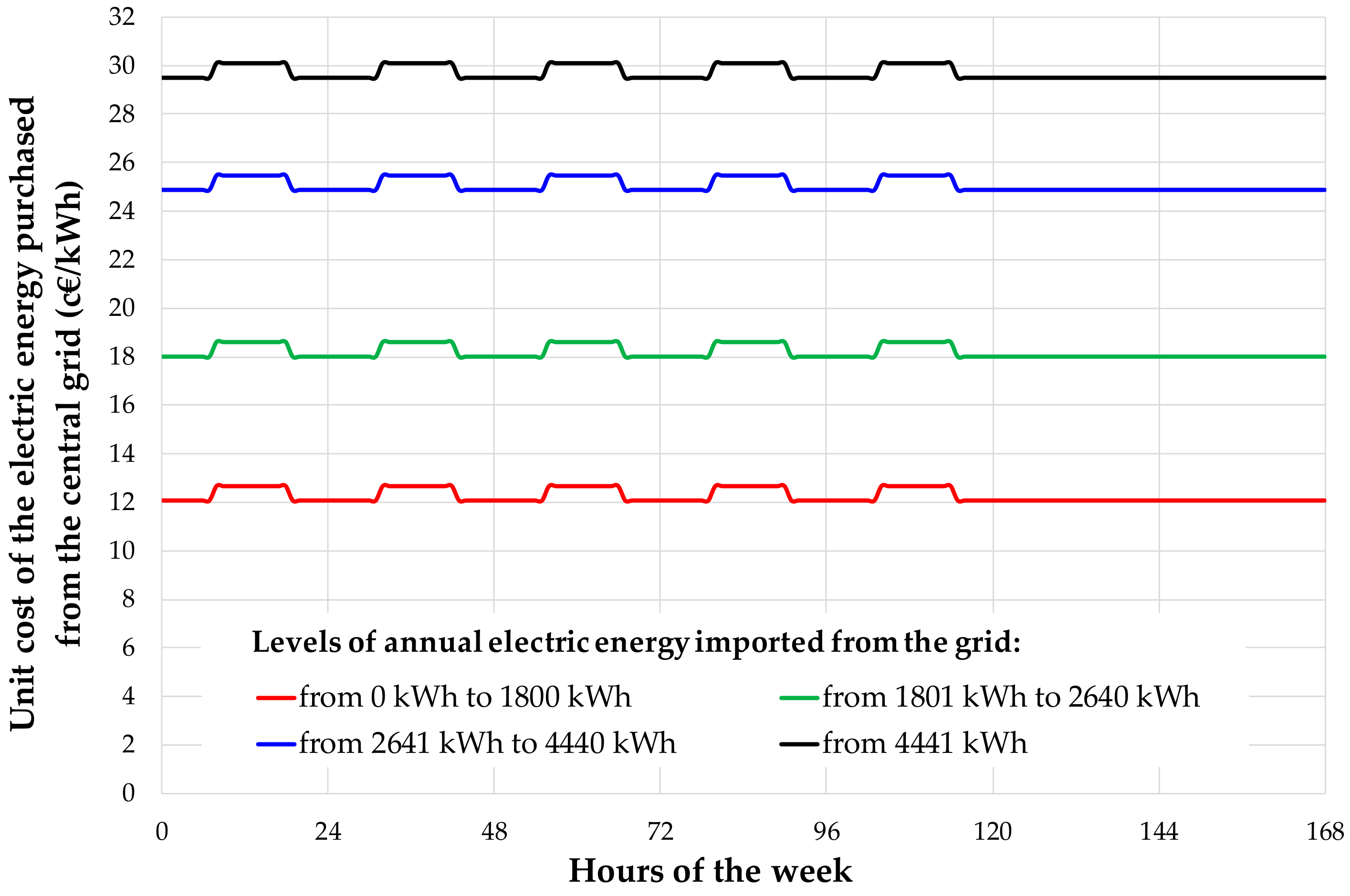 Energies 13 05456 g003 Energies 13 05456 g003