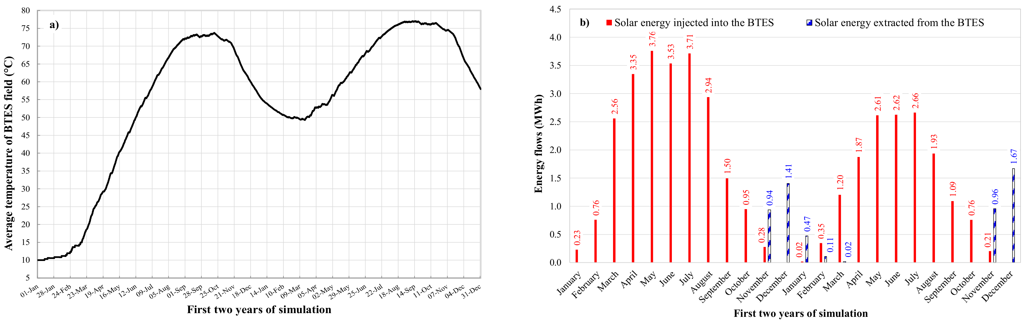 Energies 13 05456 g005 Energies 13 05456 g005