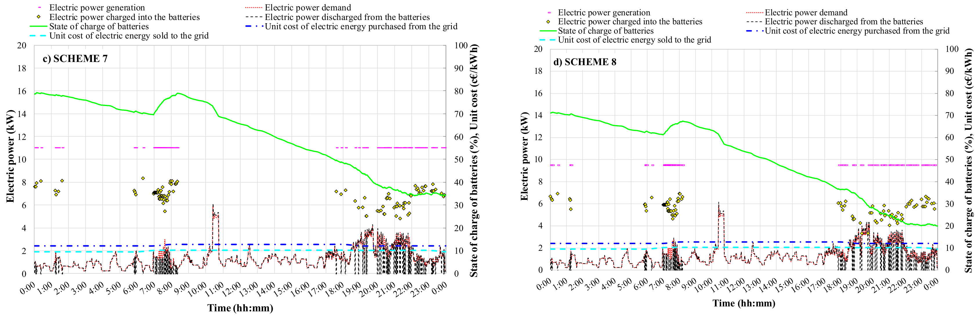 Energies 13 05456 g007b Energies 13 05456 g007b