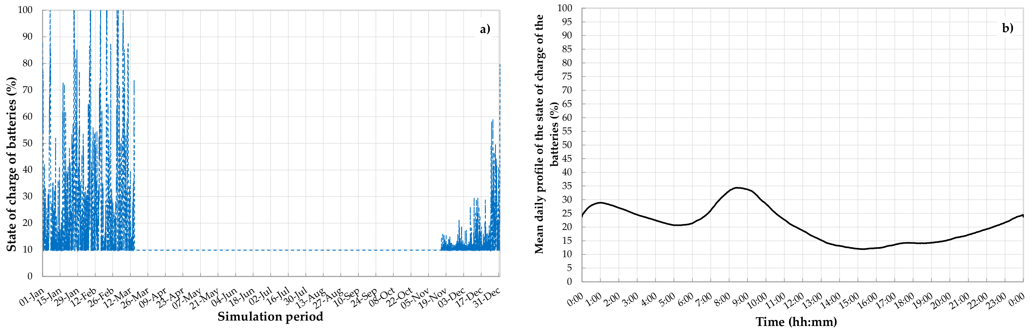Energies 13 05456 g008 Energies 13 05456 g008