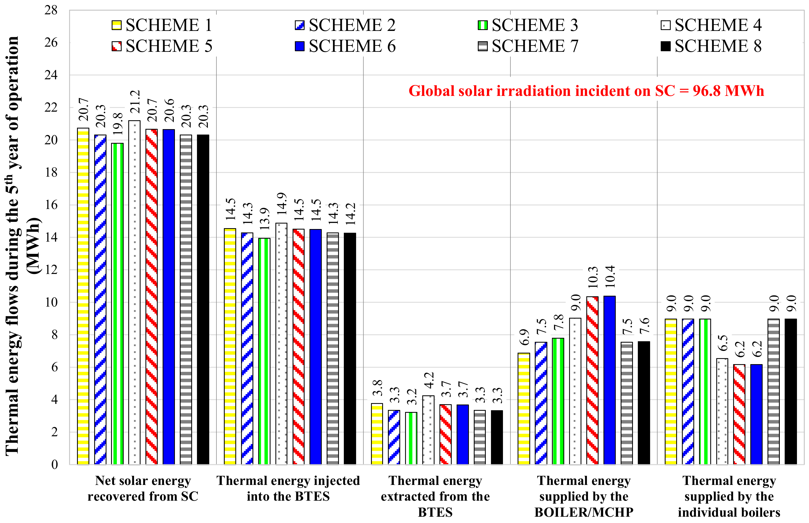 Energies 13 05456 g010 Energies 13 05456 g010