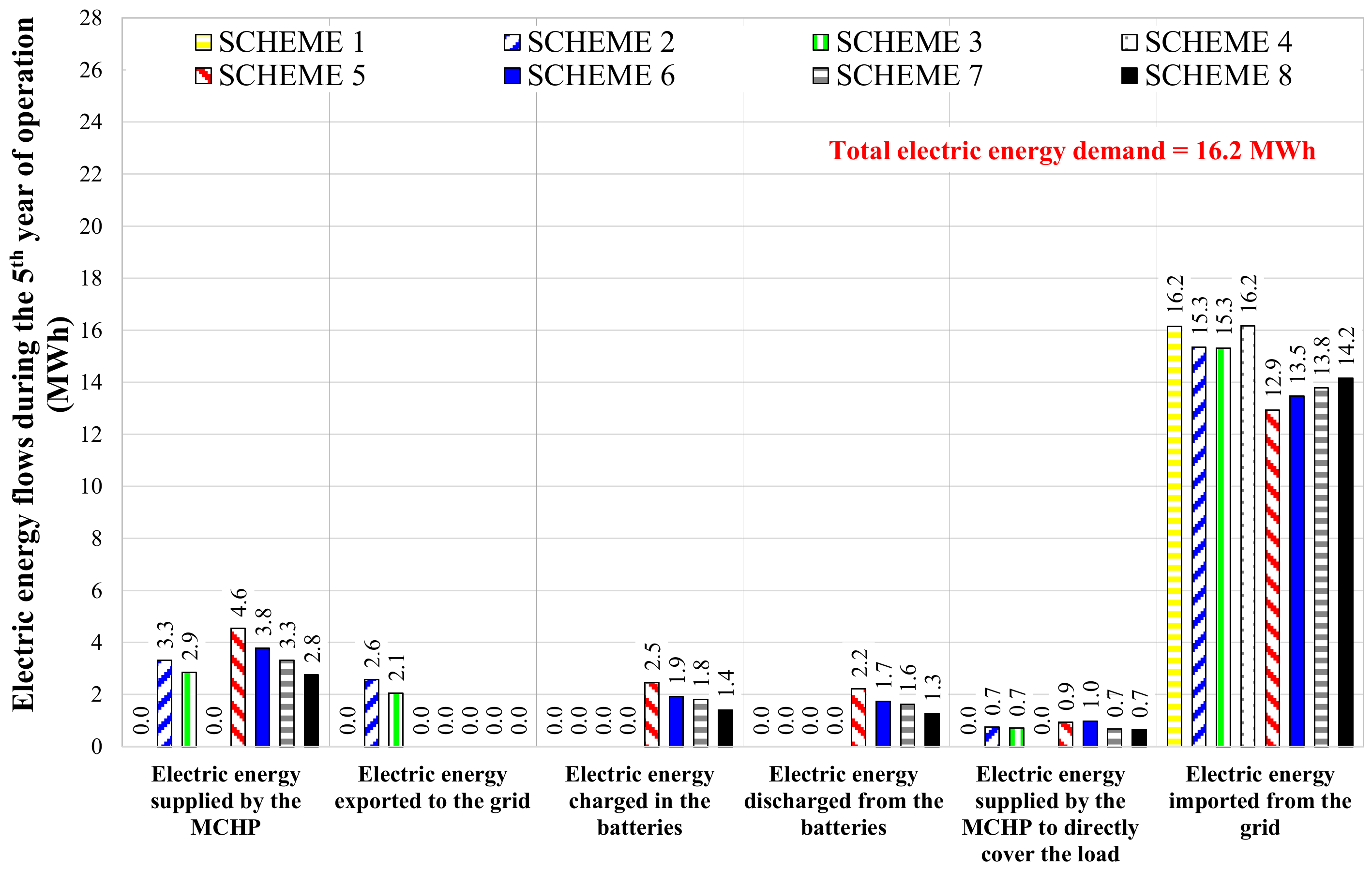 Energies 13 05456 g011 Energies 13 05456 g011