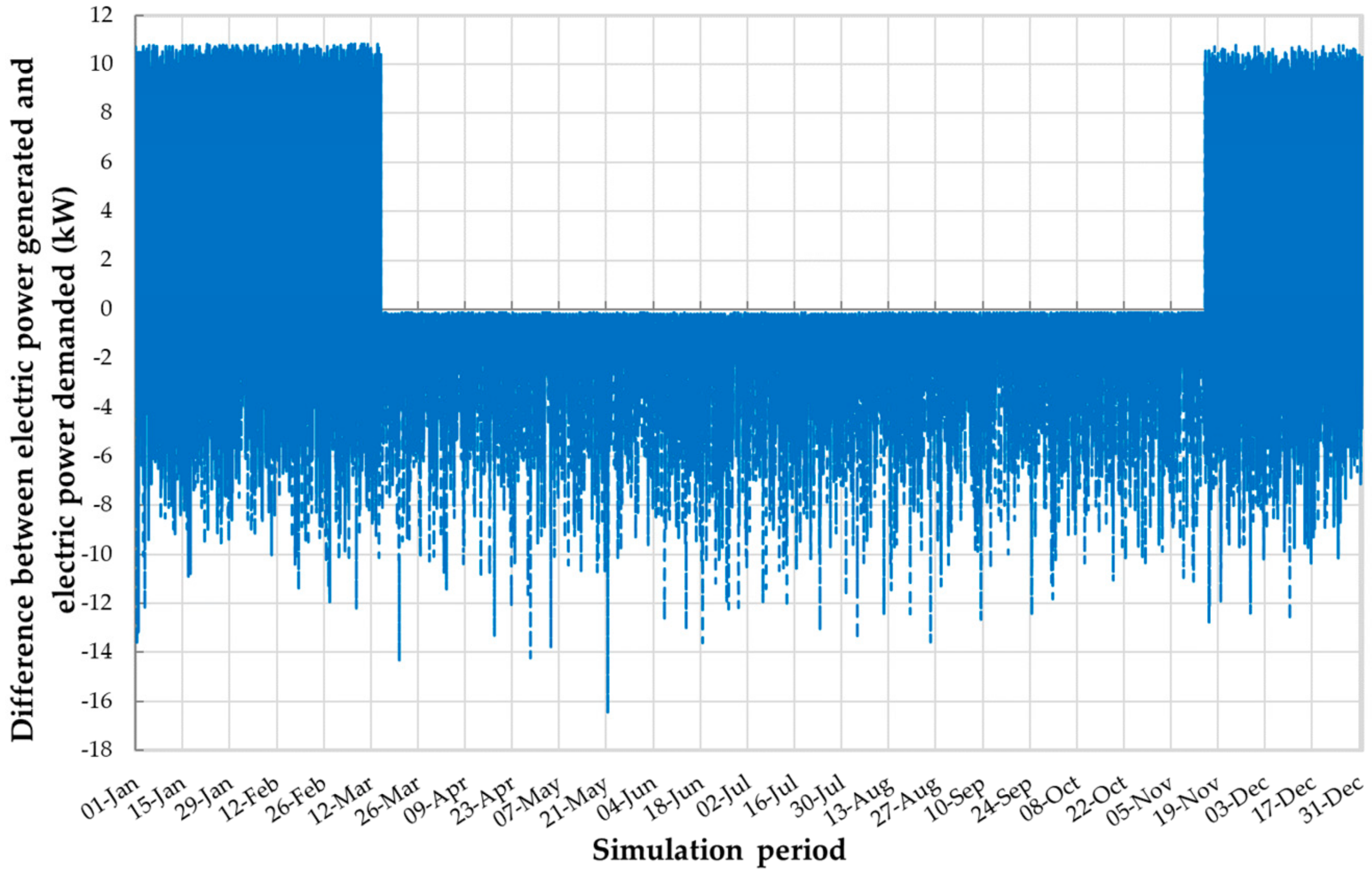 Energies 13 05456 g012 Energies 13 05456 g012