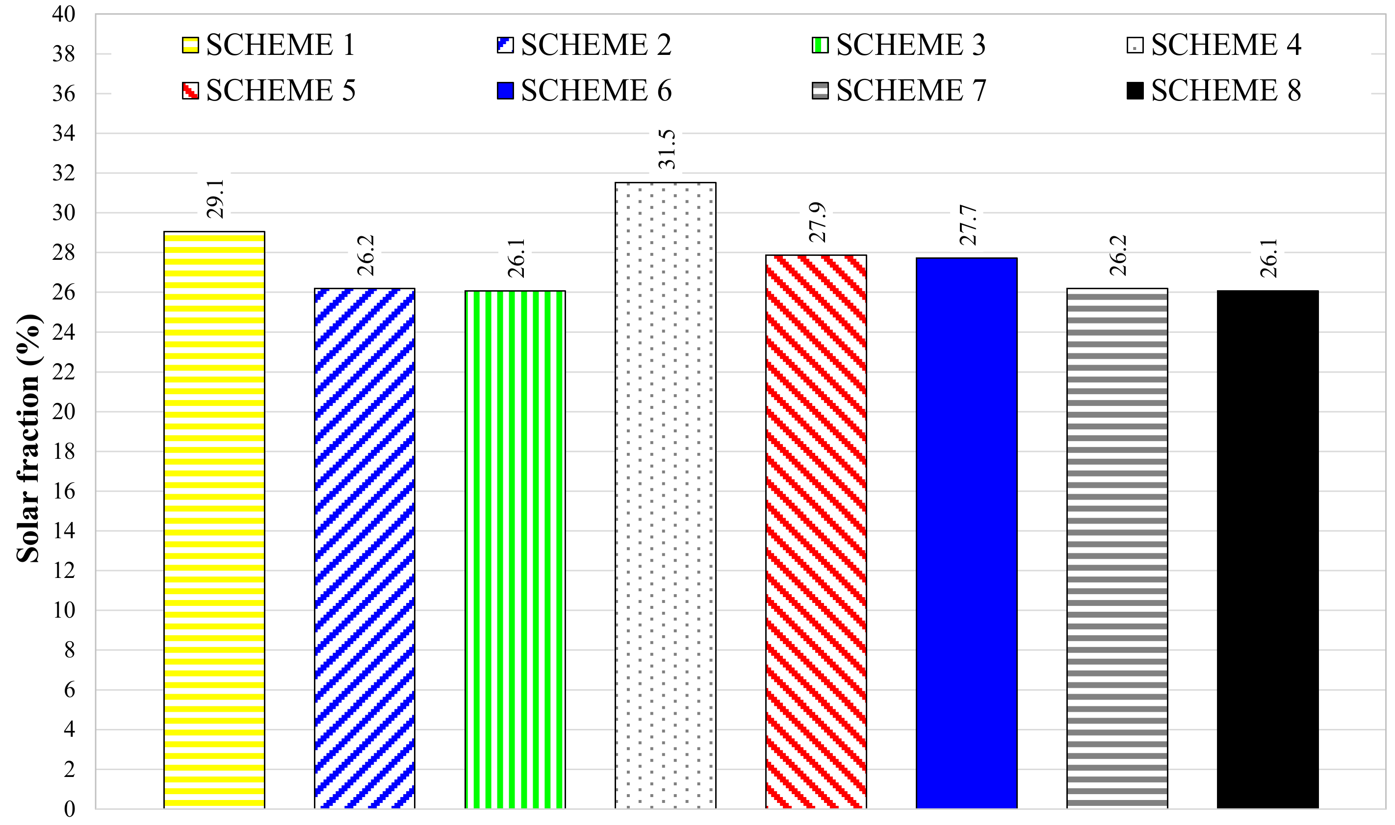 Energies 13 05456 g013 Energies 13 05456 g013