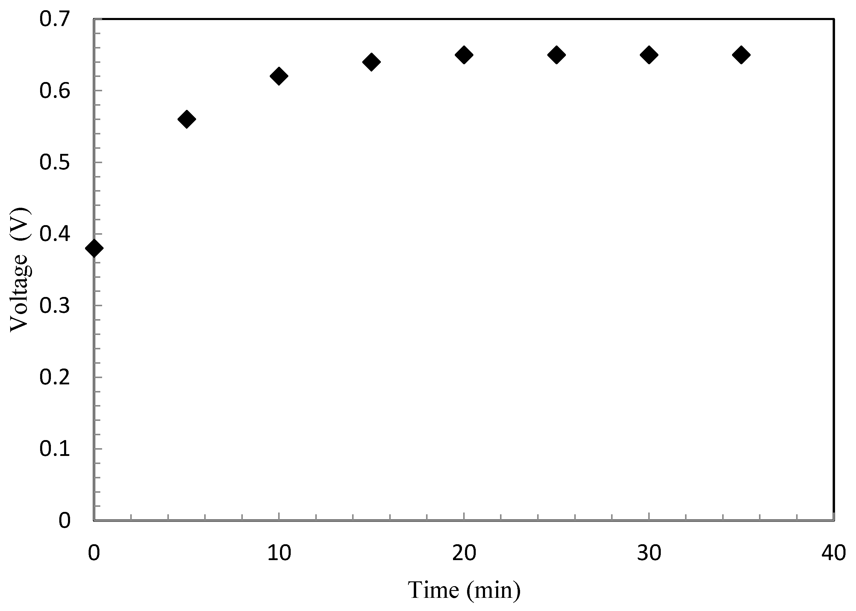 Energies 13 05458 g004