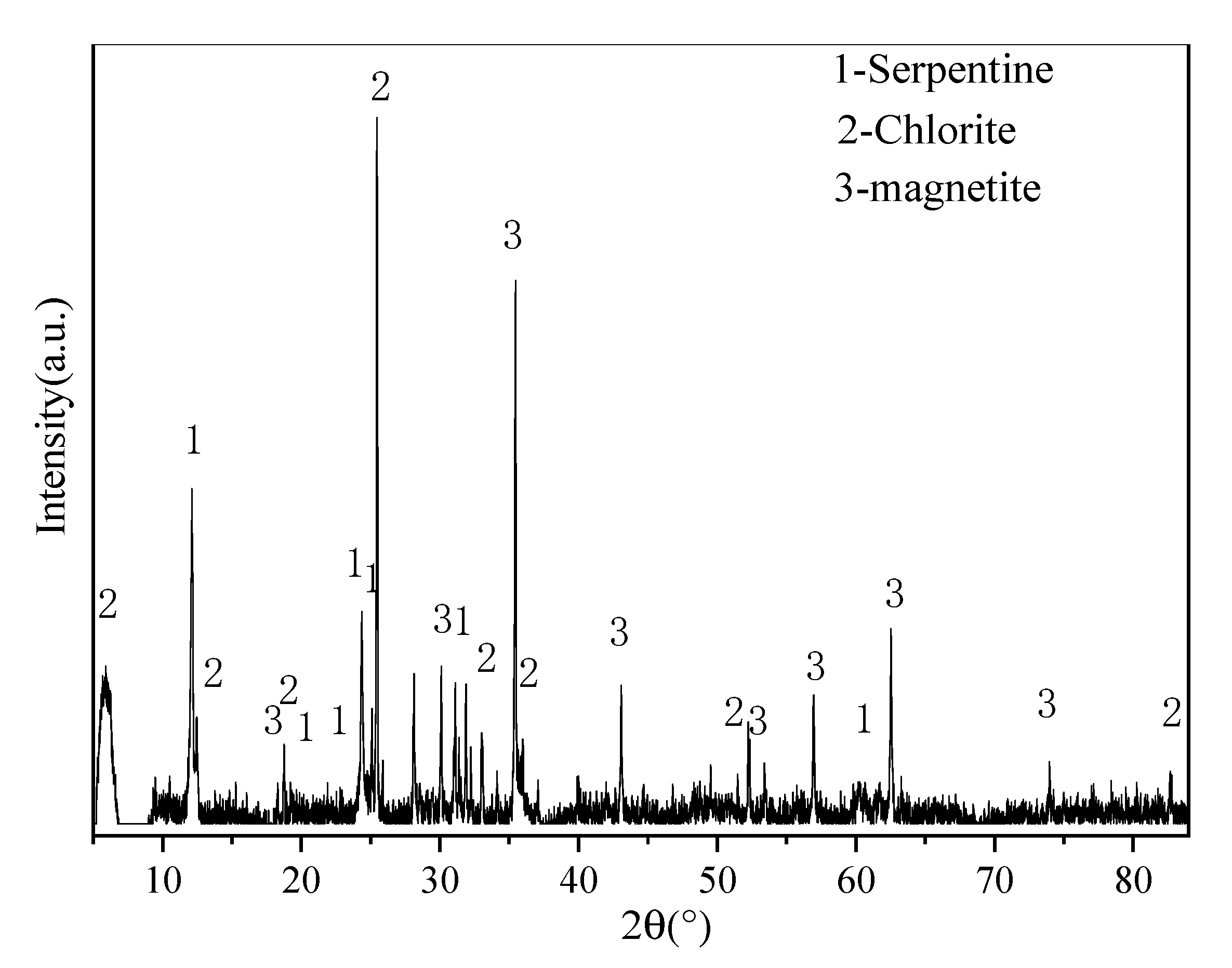 Energies 13 05459 g001 Energies 13 05459 g001