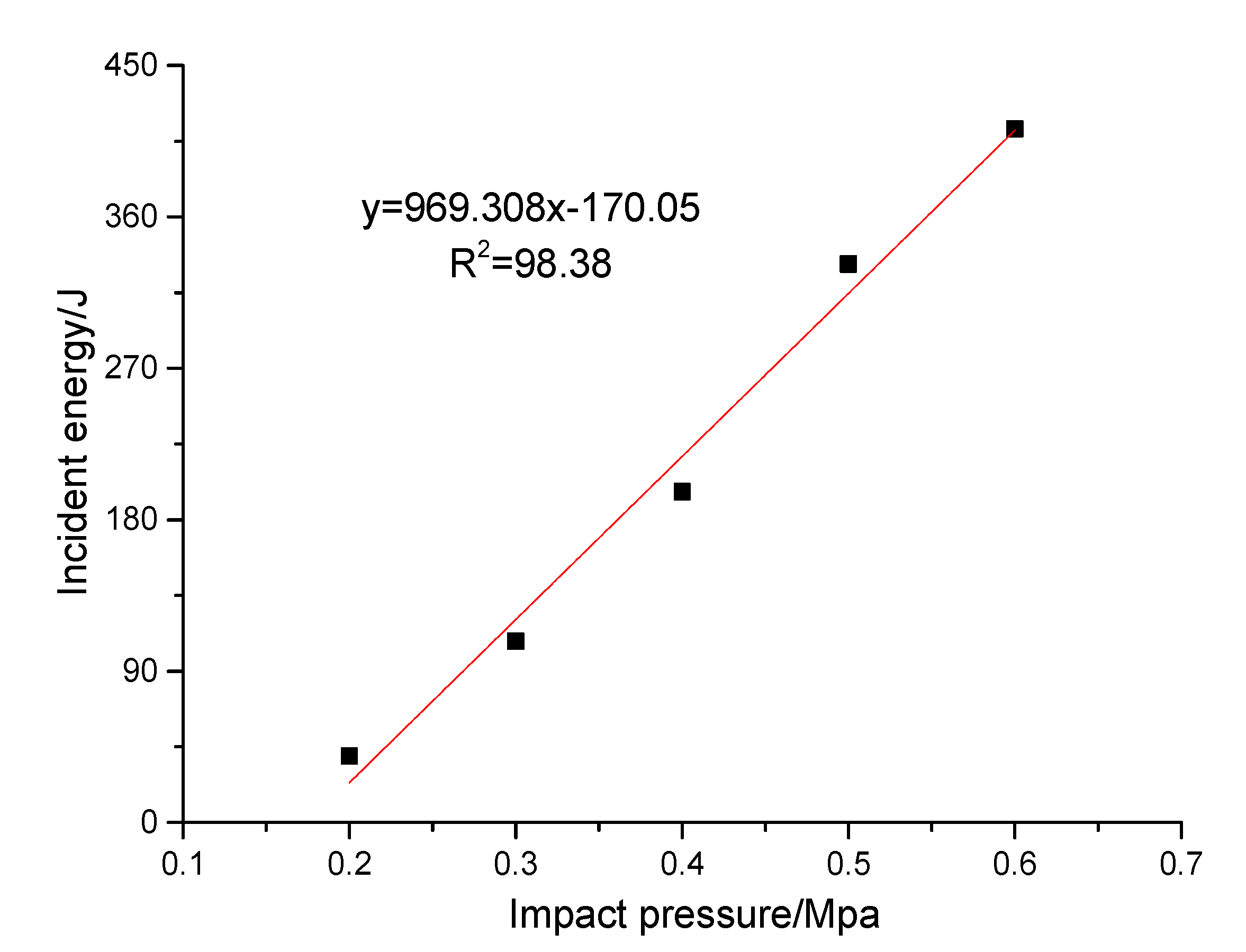Energies 13 05459 g004 Energies 13 05459 g004