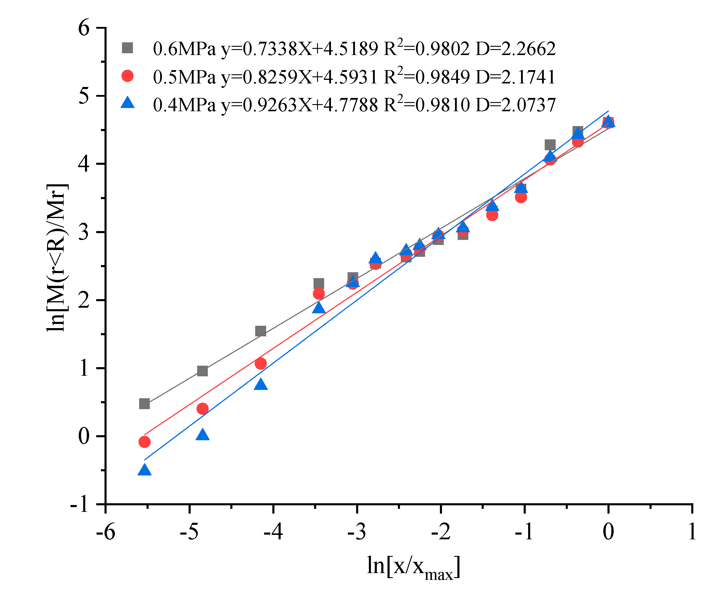 Energies 13 05459 g008 Energies 13 05459 g008