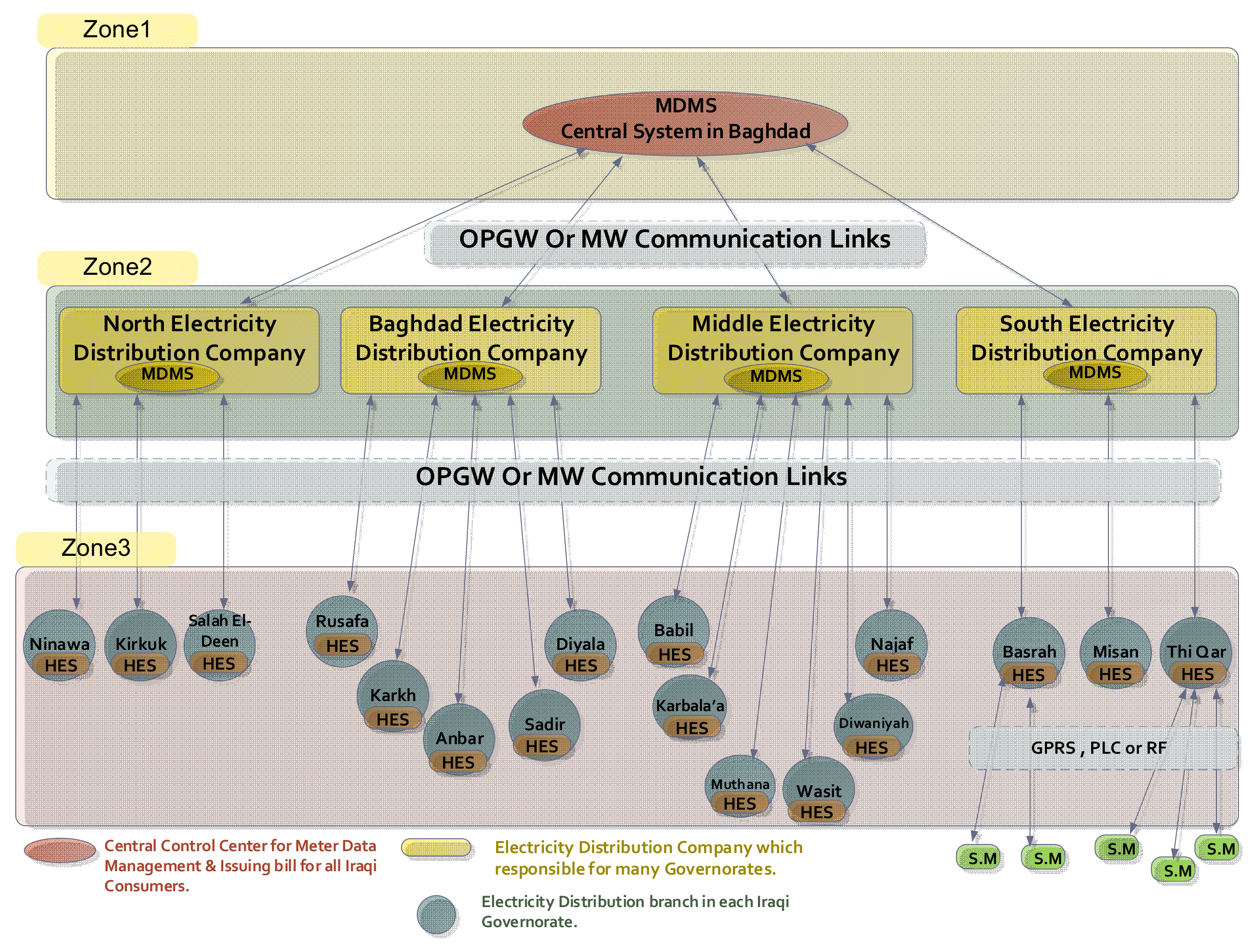 how to read a coned smart meter