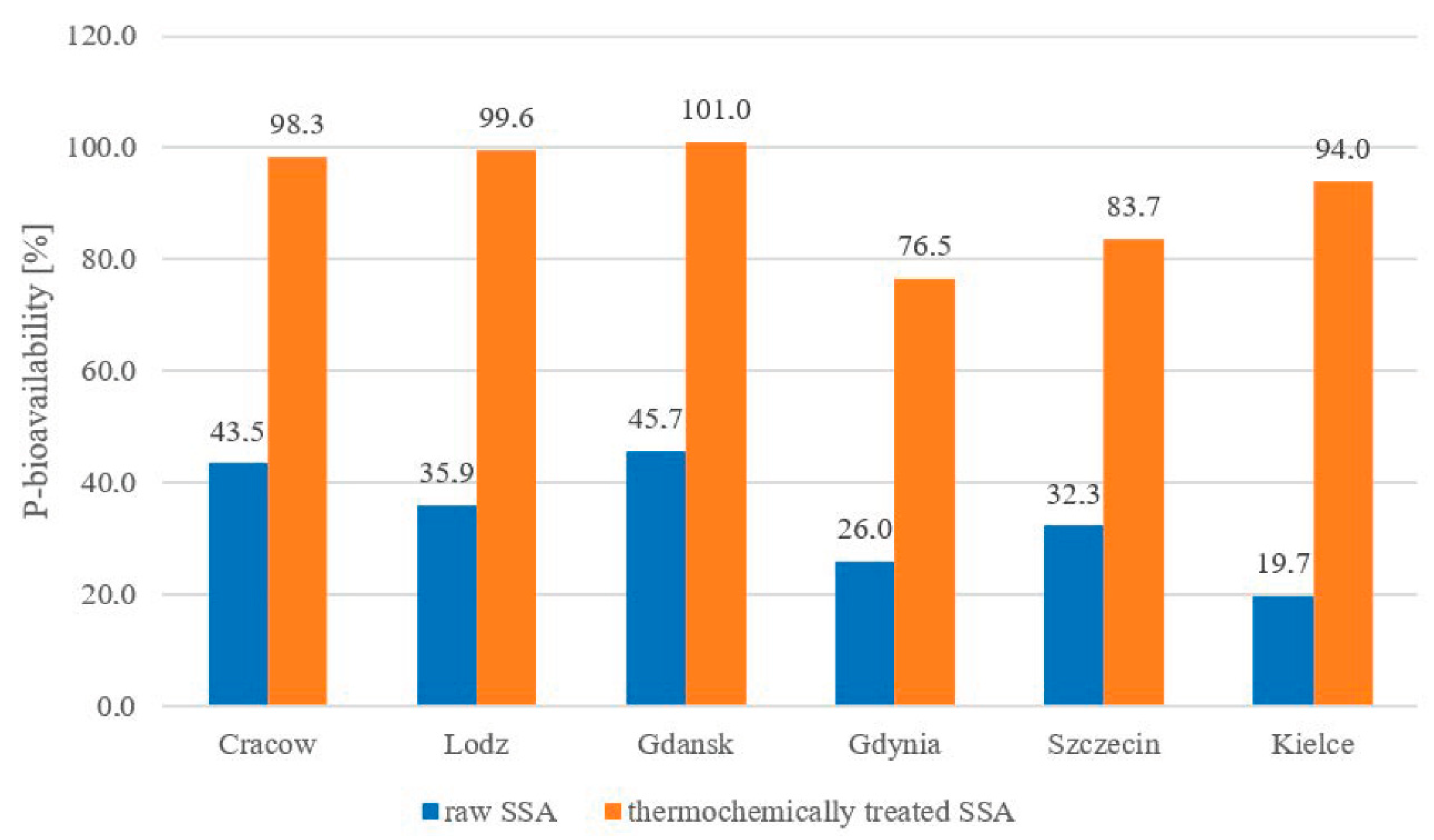 Energies 13 05461 g002 Energies 13 05461 g002