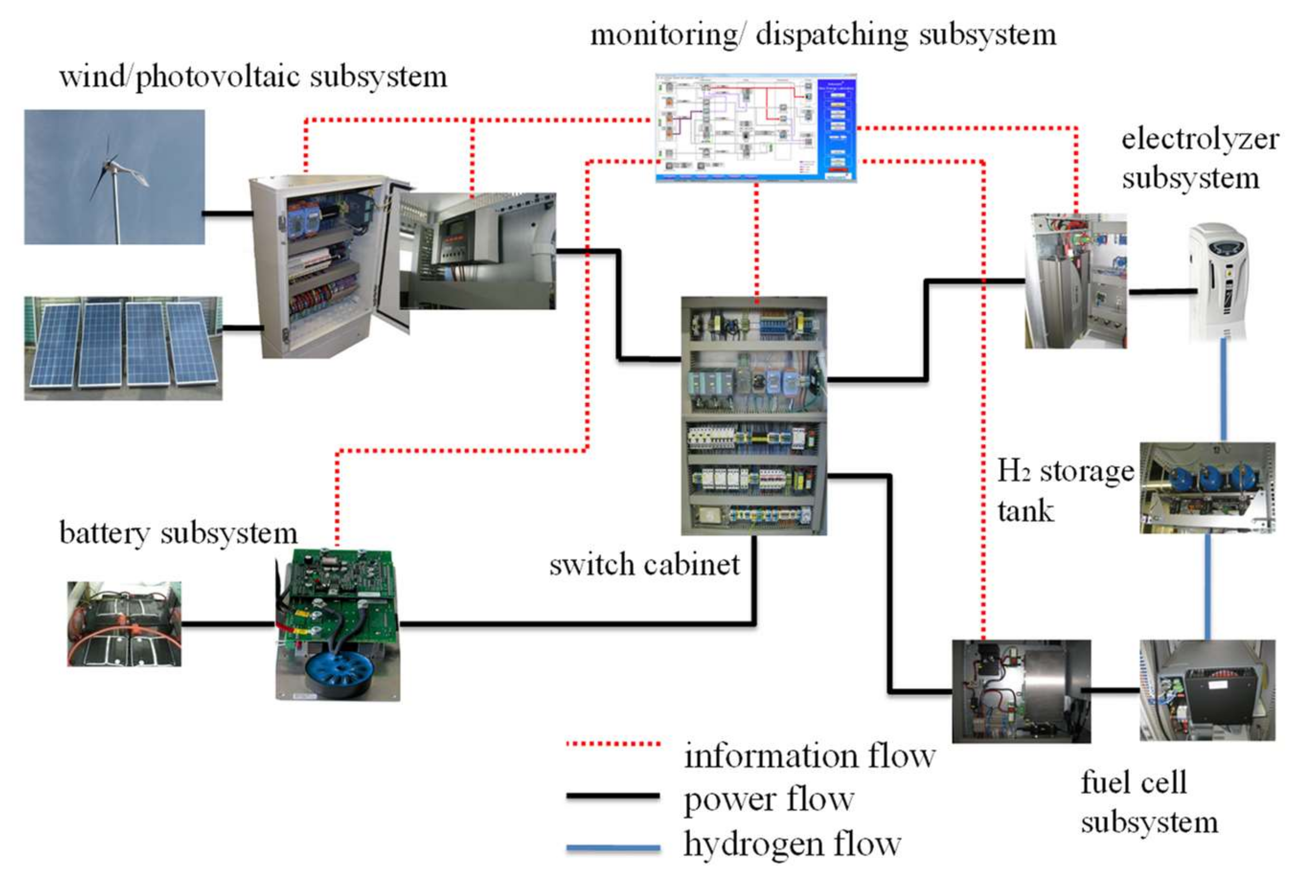 Energies 13 05463 g003