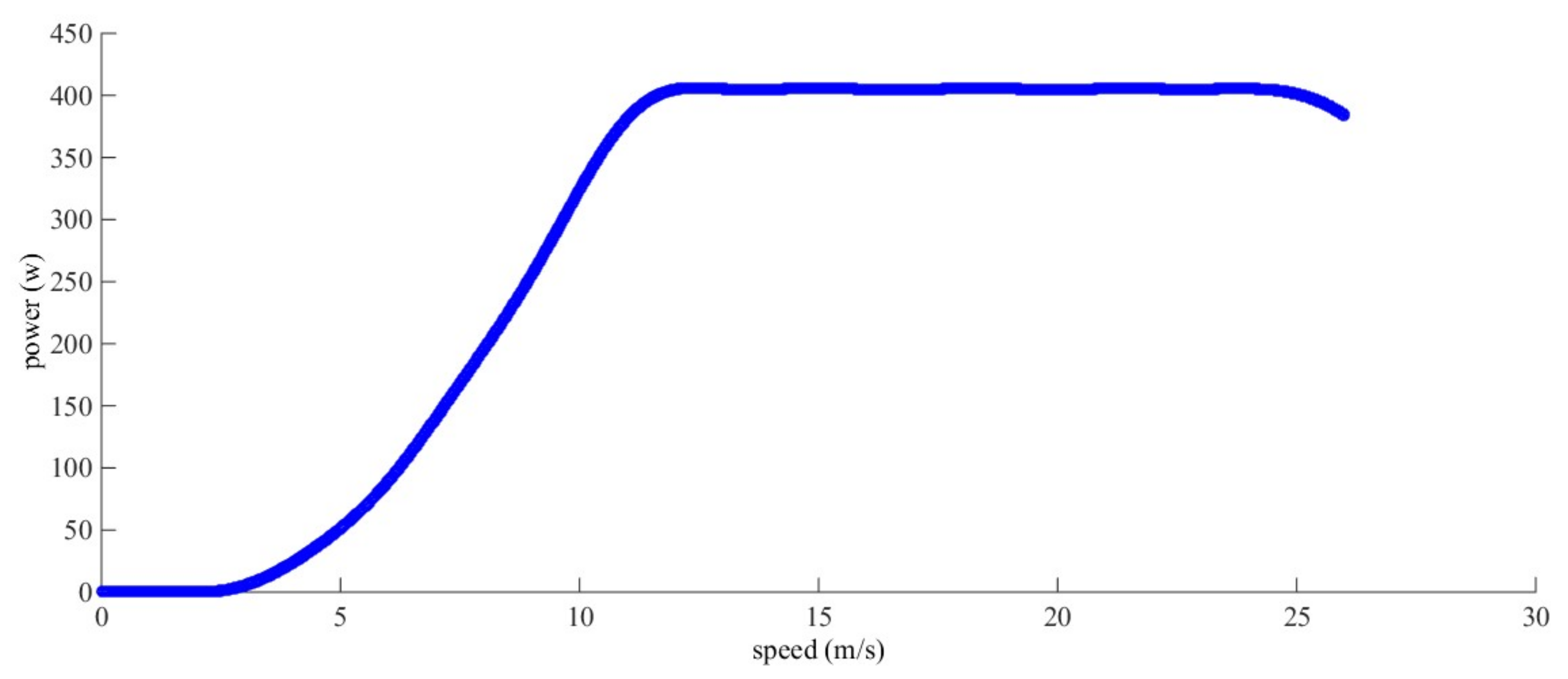 Energies 13 05463 g004