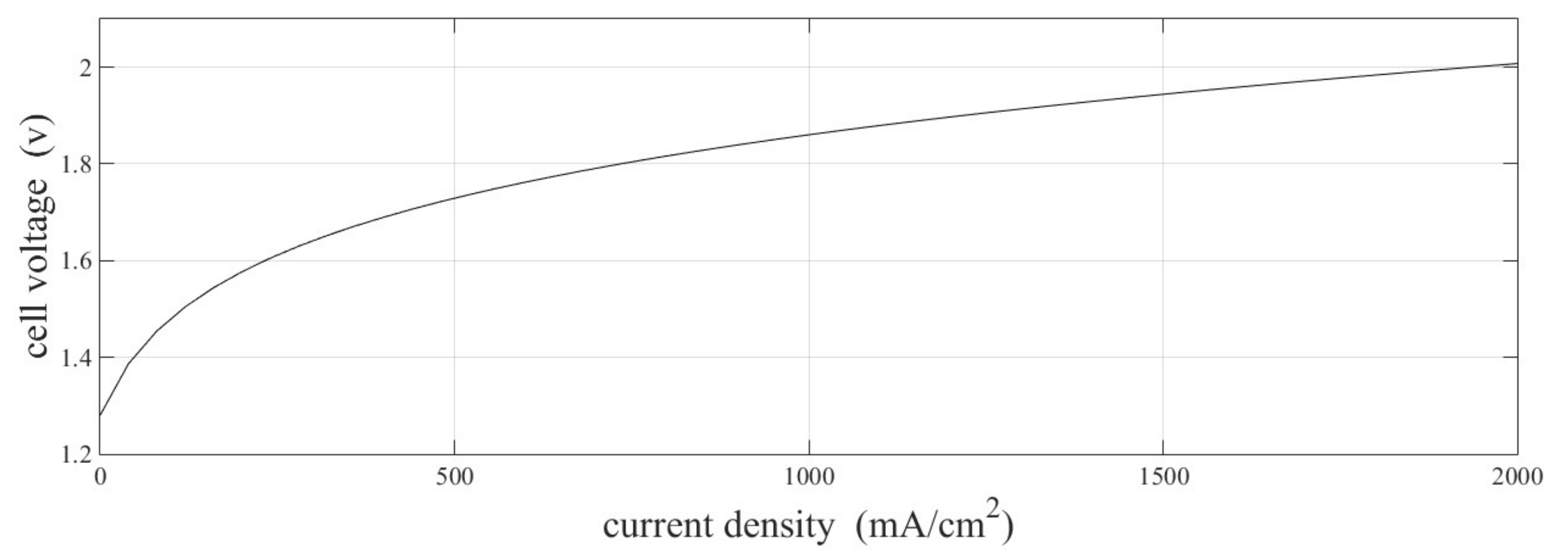 Energies 13 05463 g007
