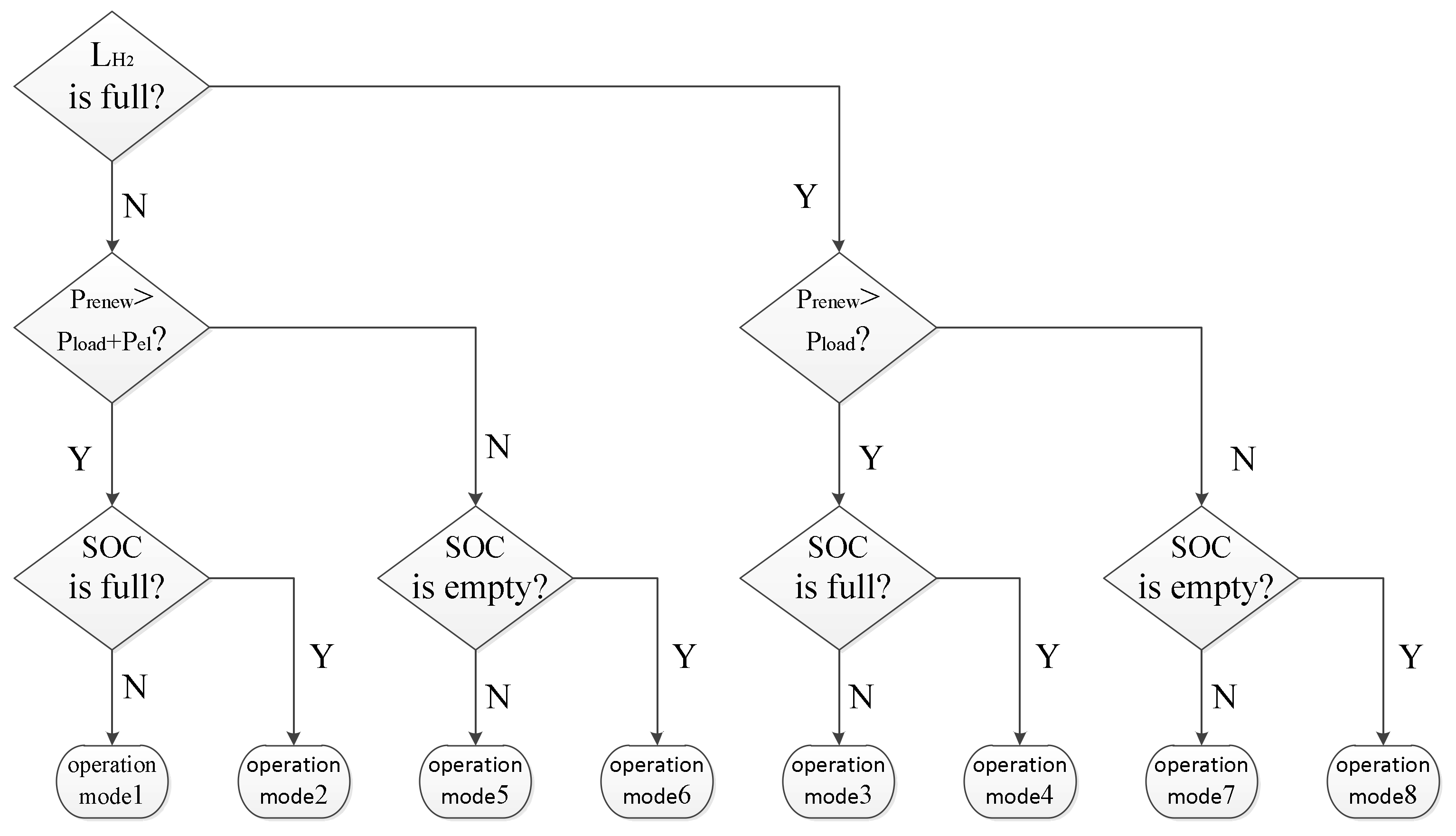 Energies 13 05463 g010