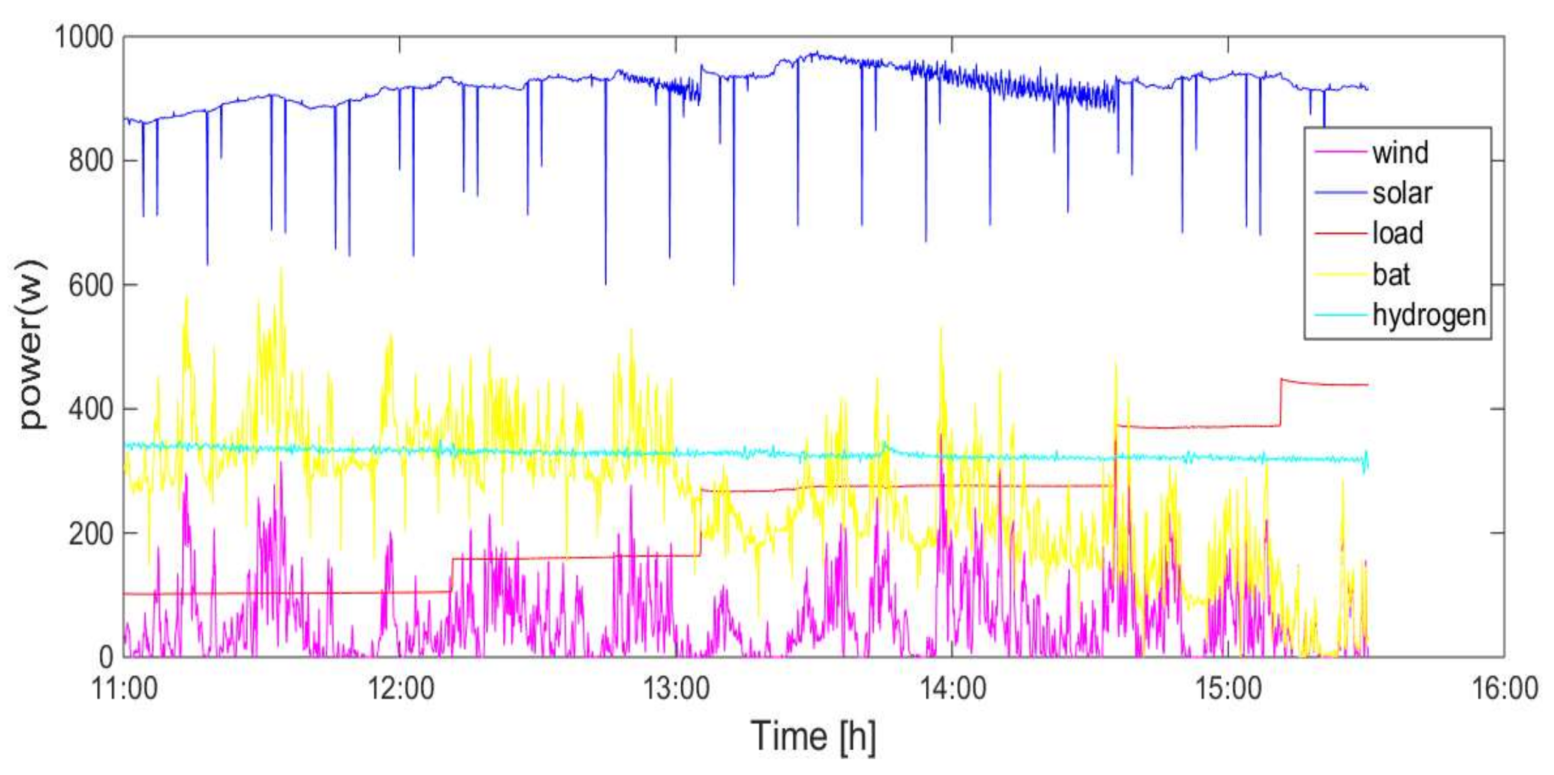 Energies 13 05463 g011
