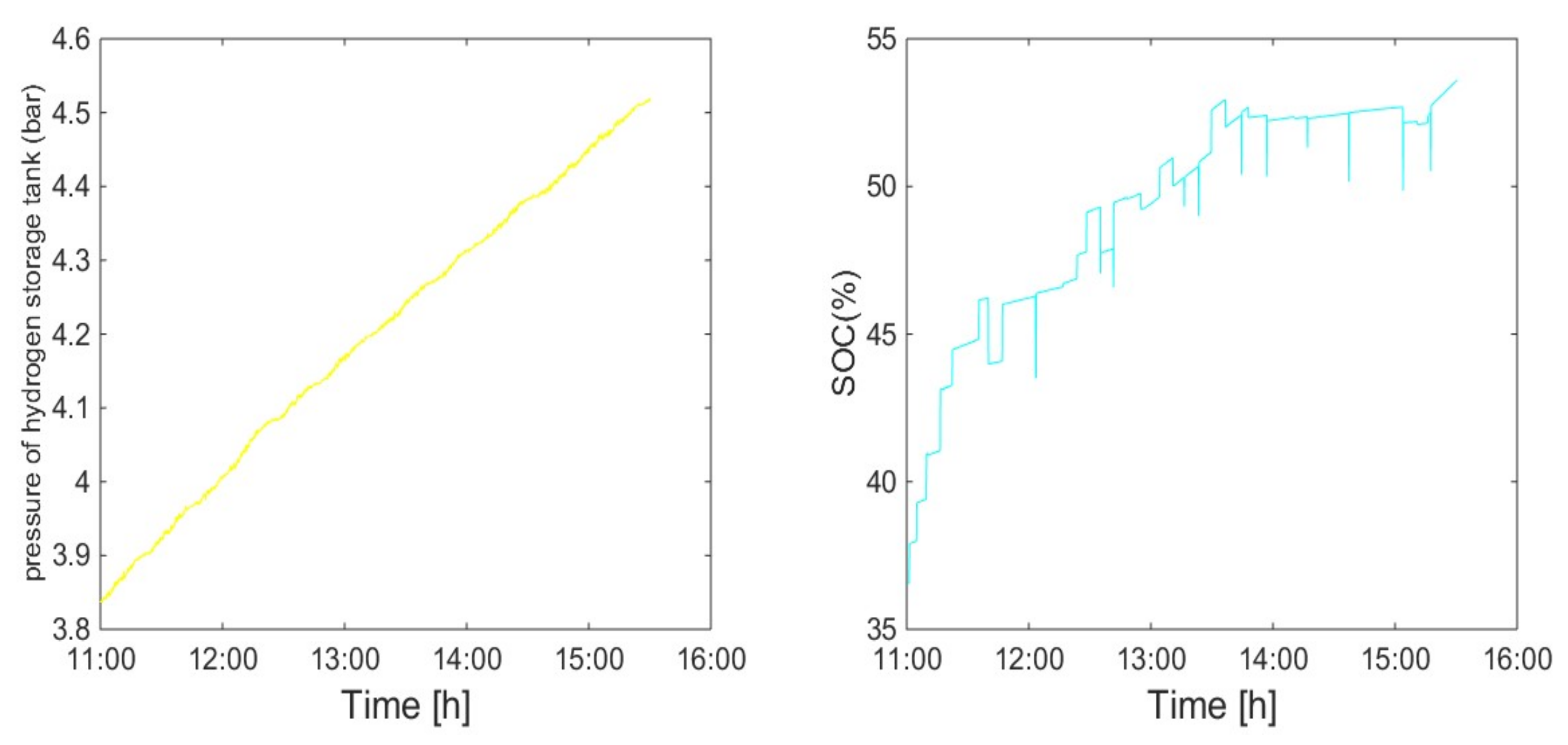 Energies 13 05463 g012