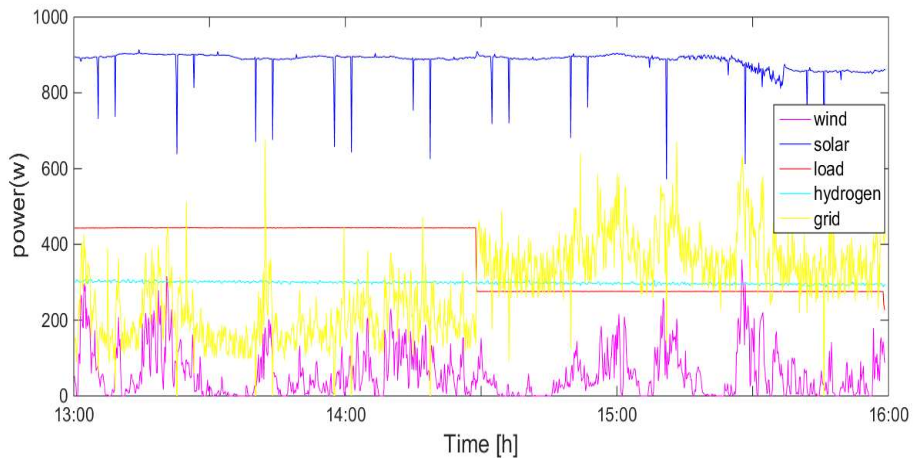 Energies 13 05463 g013