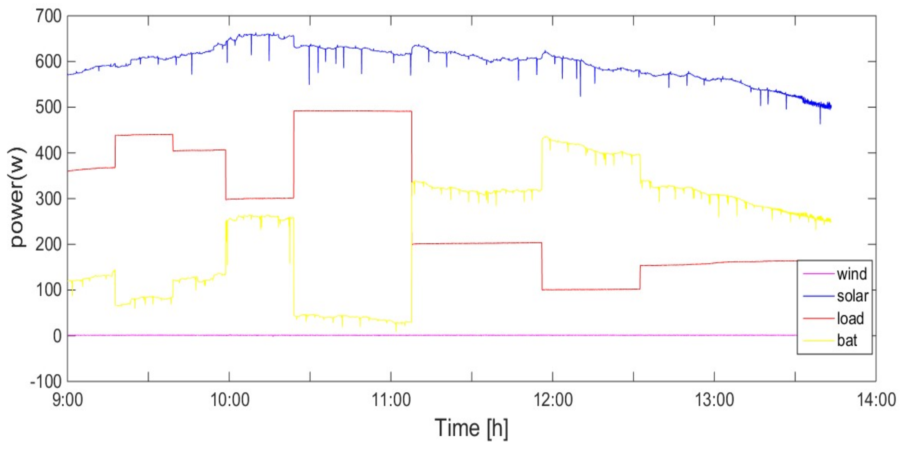 Energies 13 05463 g015