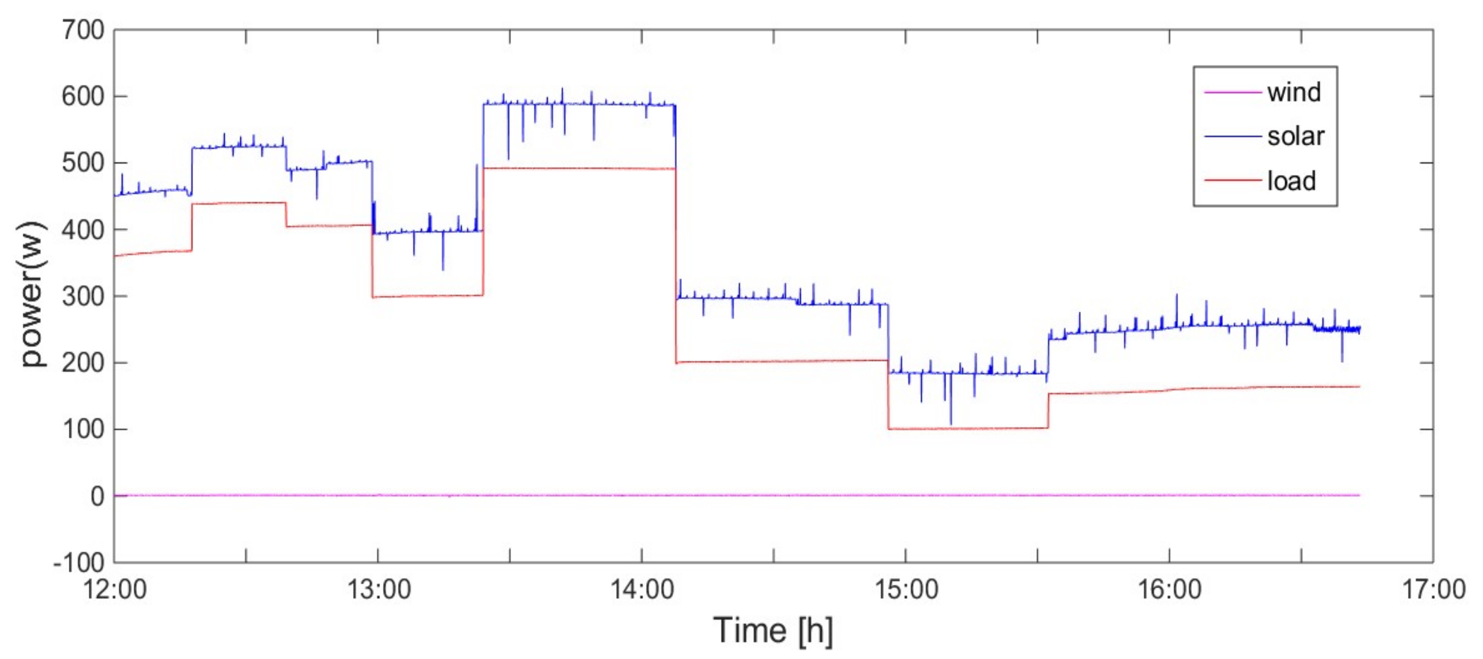 Energies 13 05463 g016