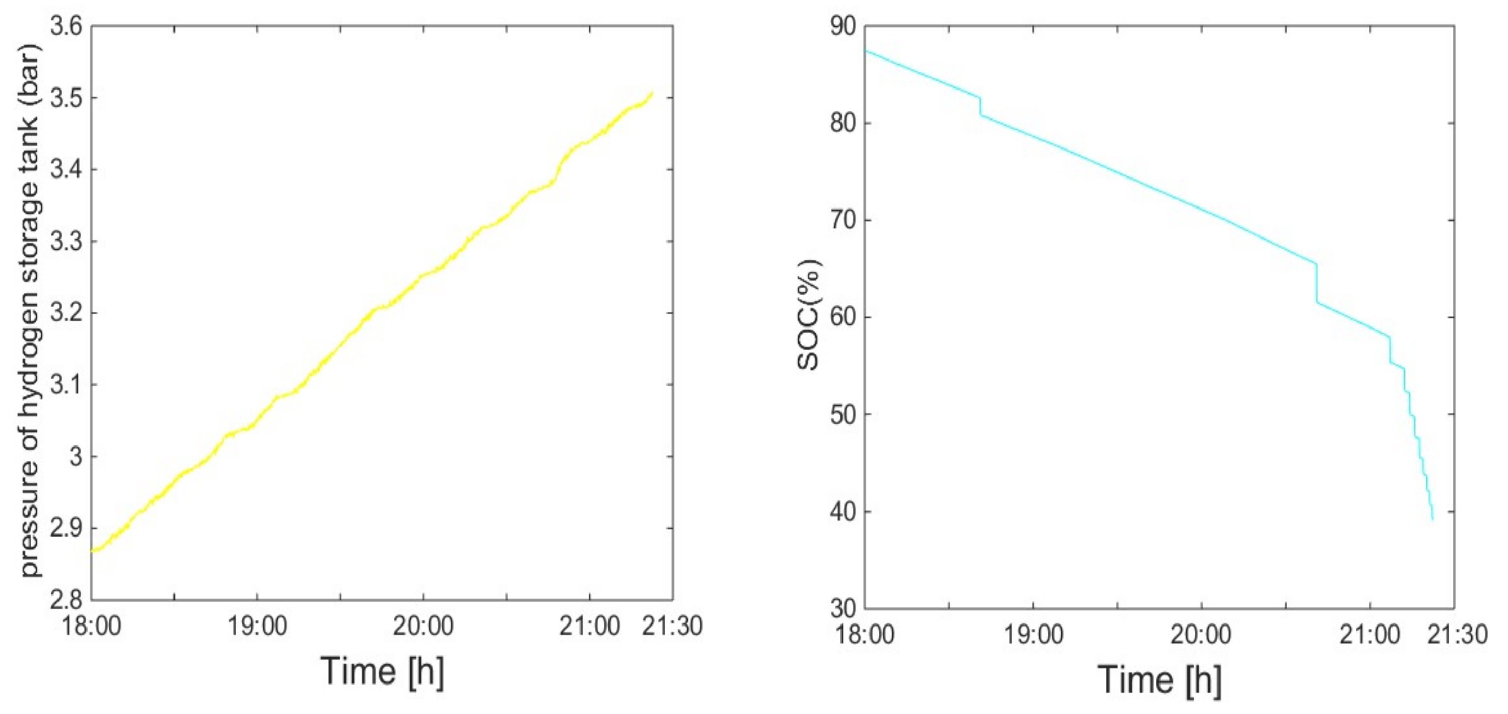 Energies 13 05463 g018
