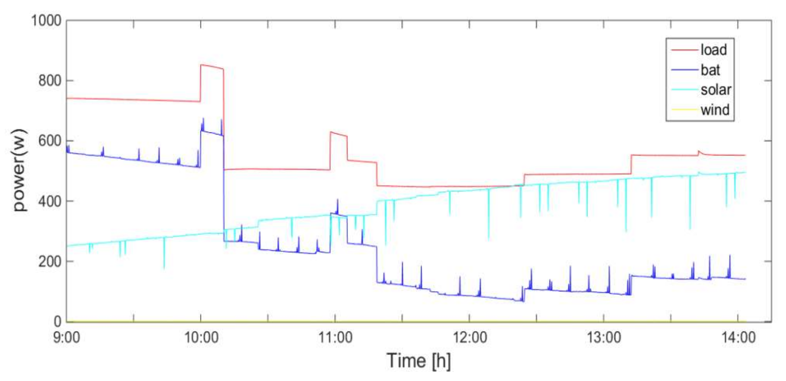 Energies 13 05463 g020
