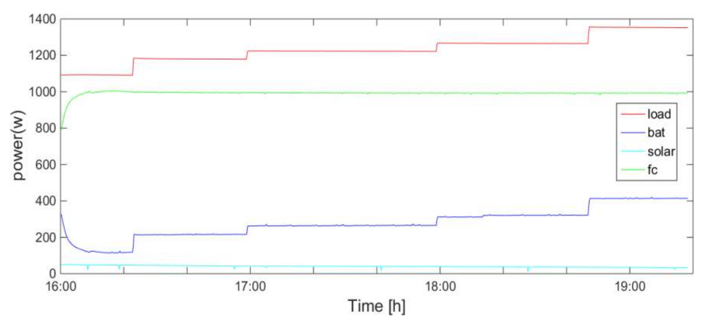 Energies 13 05463 g021