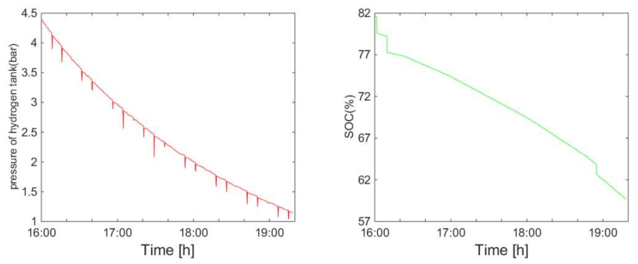 Energies 13 05463 g022