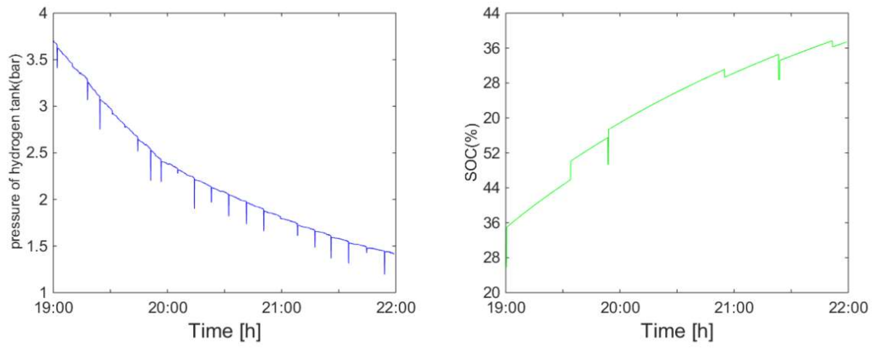 Energies 13 05463 g024