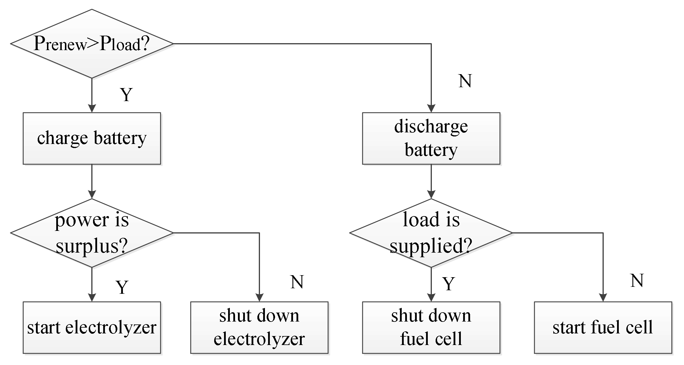 Energies 13 05463 g025