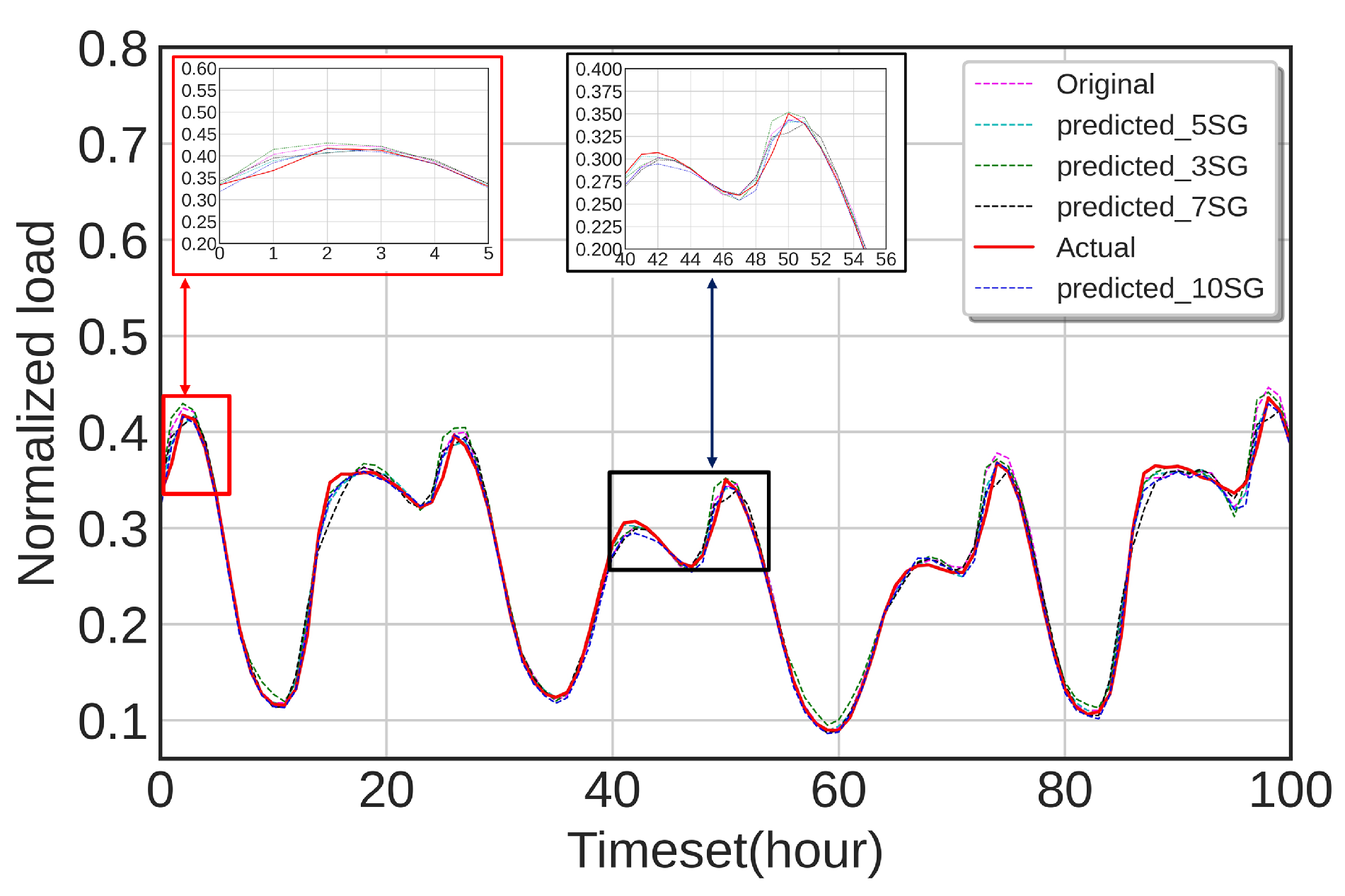 Energies 13 05464 g010