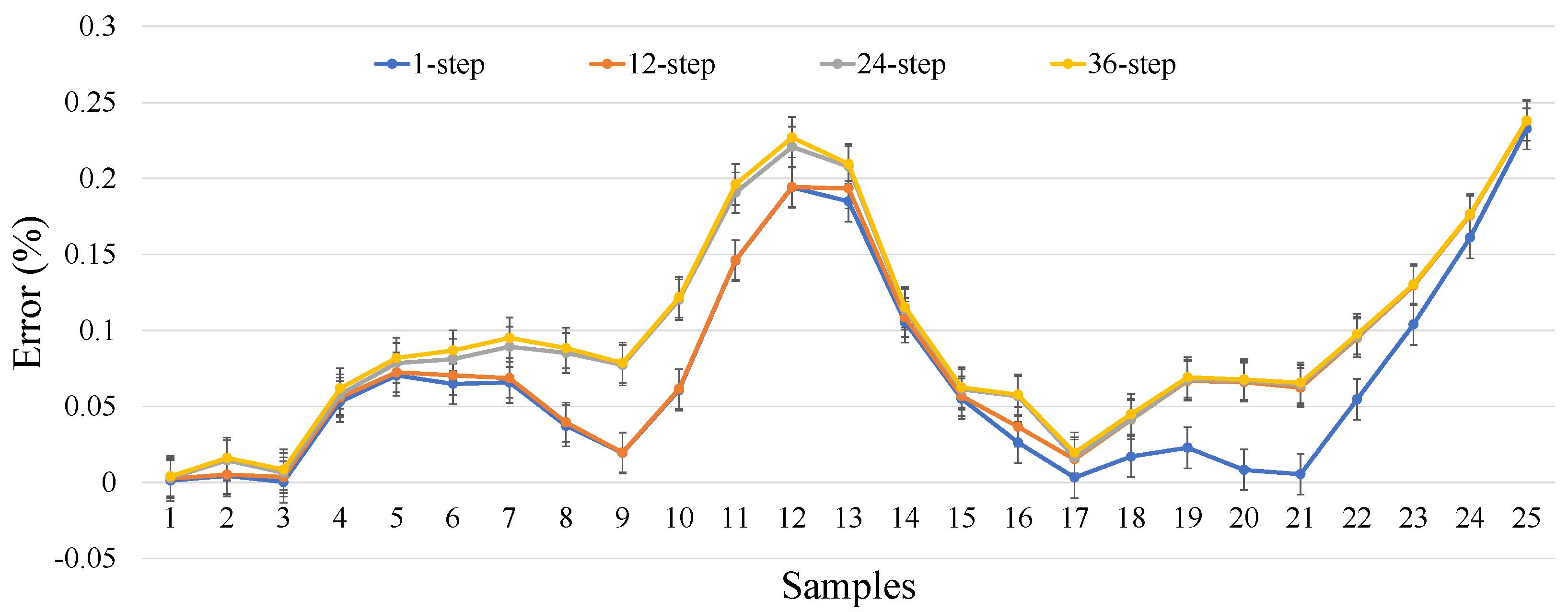 Energies 13 05464 g015