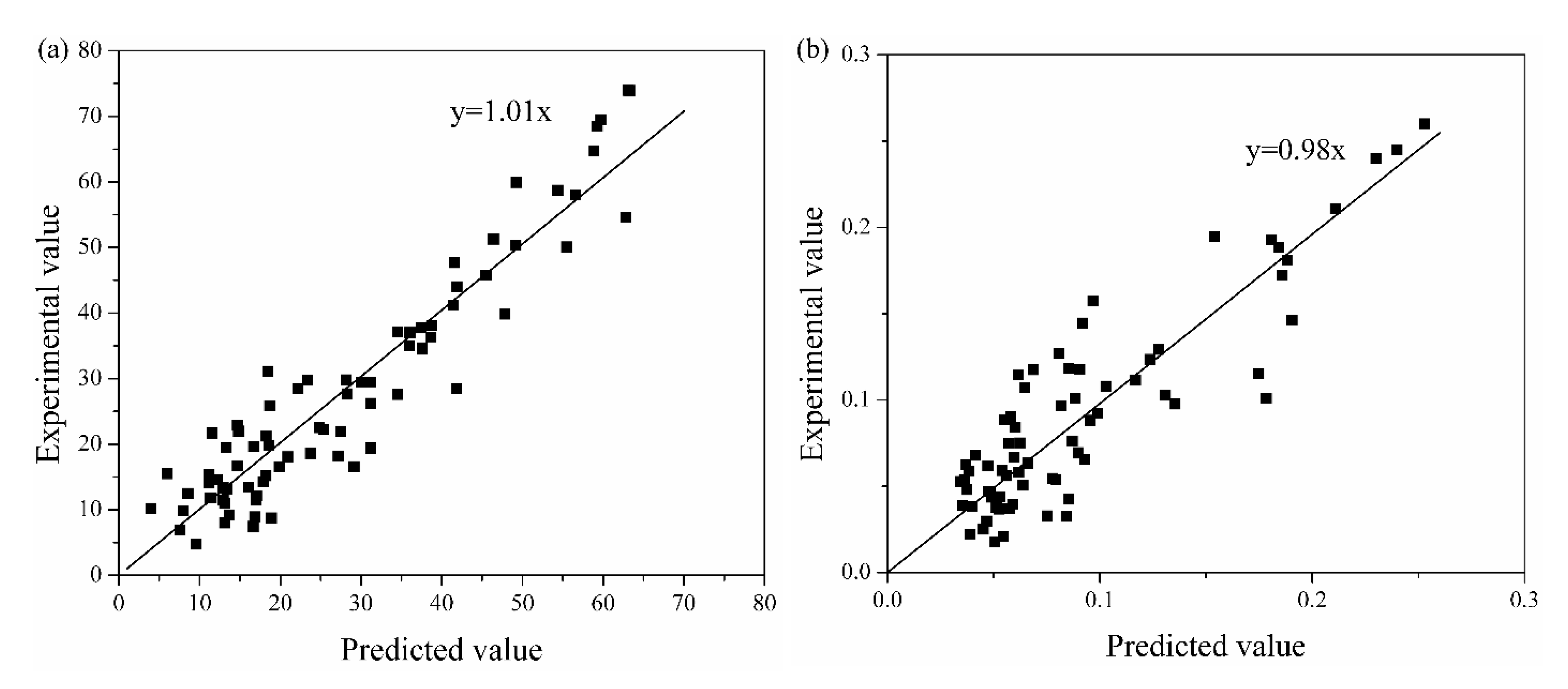 Energies 13 05465 g006