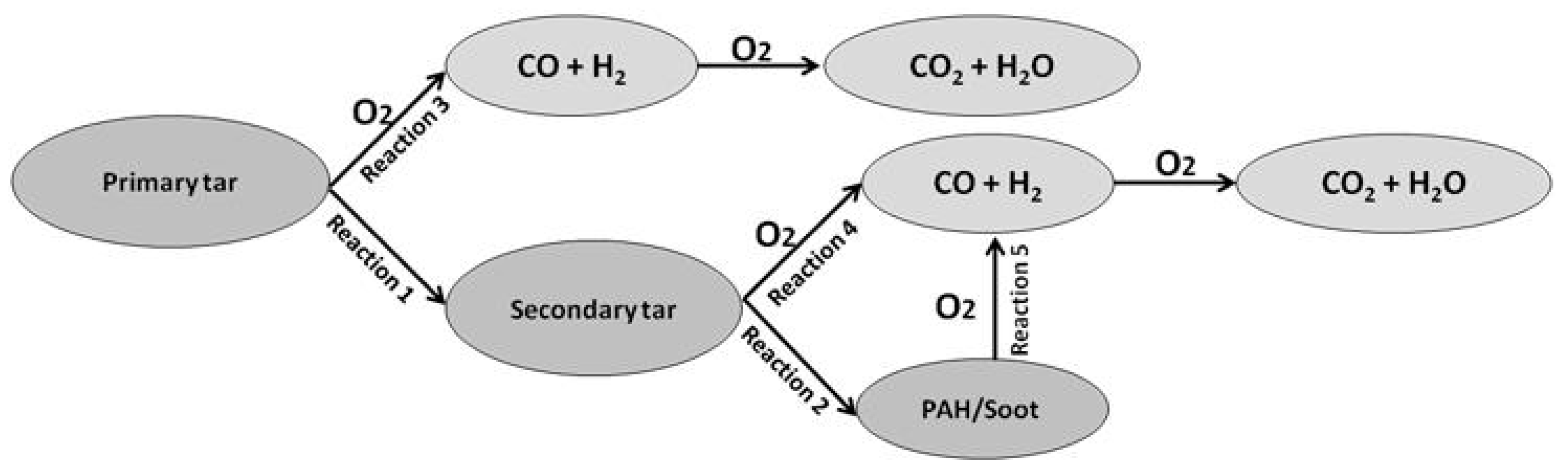 Energies 13 05466 g001 Energies 13 05466 g001