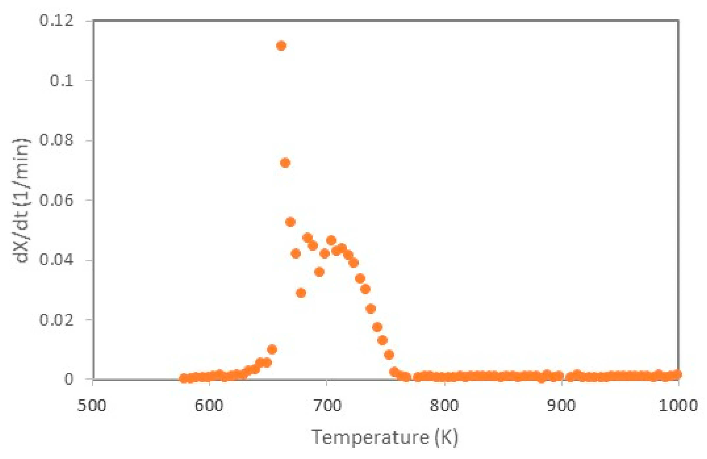 Energies 13 05466 g009 Energies 13 05466 g009