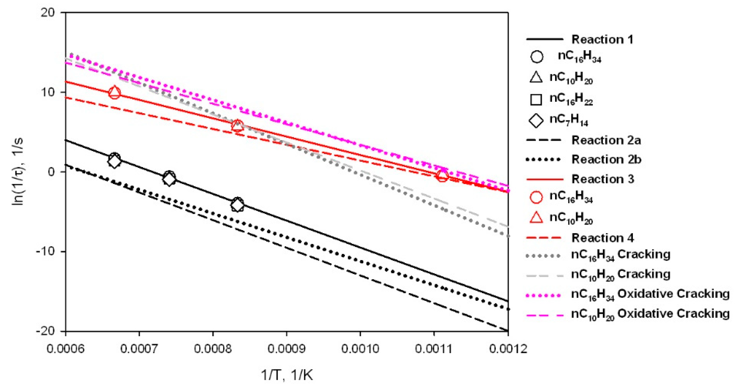 Energies 13 05466 g010 Energies 13 05466 g010