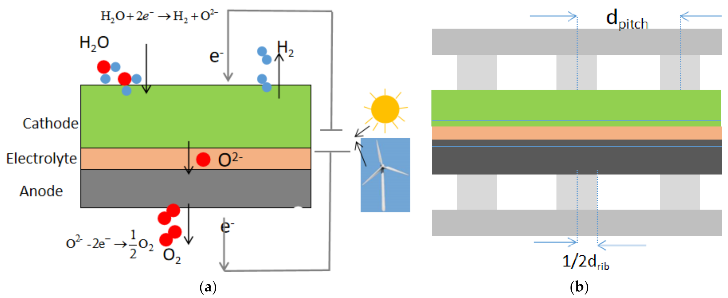 Energies Free FullText Optimization Design of Rib Width and