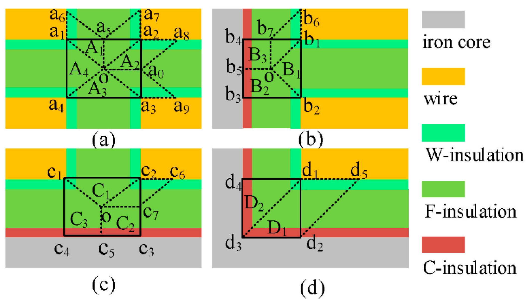 Energies 13 05469 g004 Energies 13 05469 g004