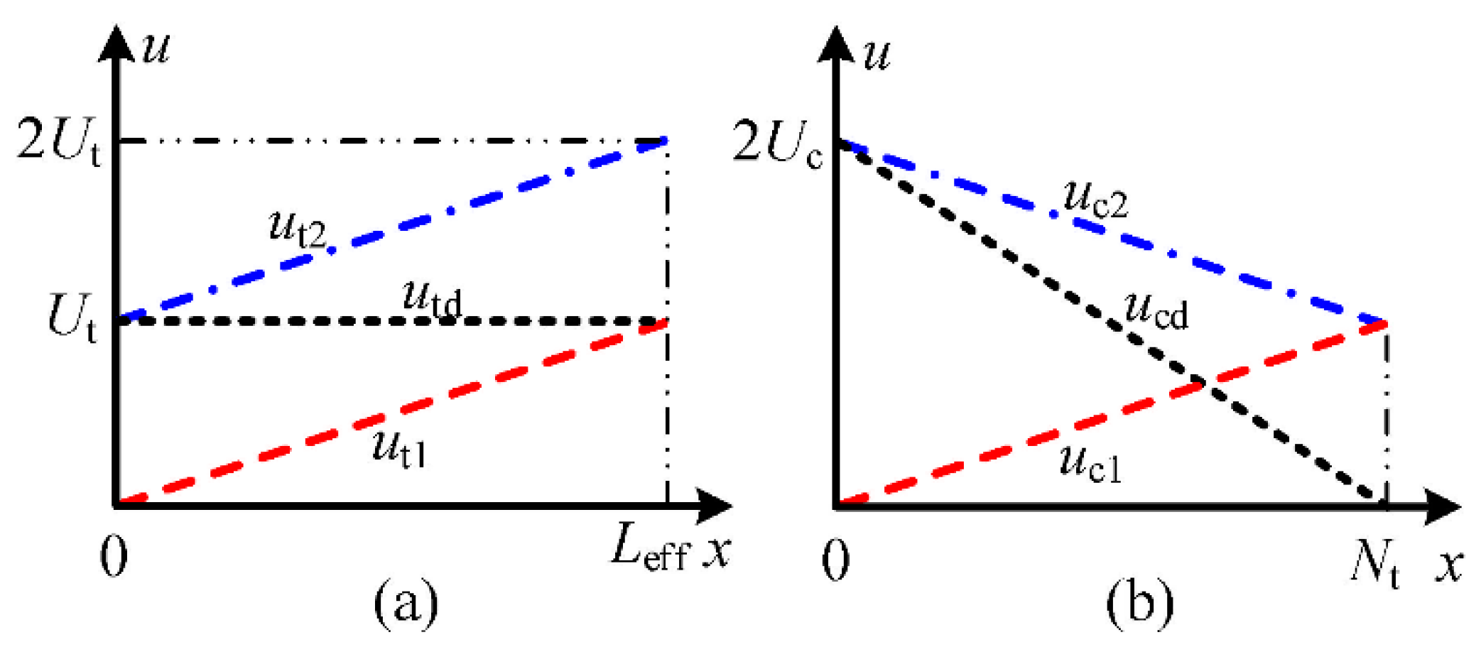 Energies 13 05469 g005 Energies 13 05469 g005