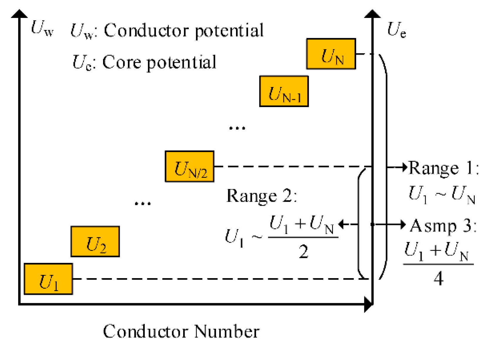 Energies 13 05469 g006 Energies 13 05469 g006