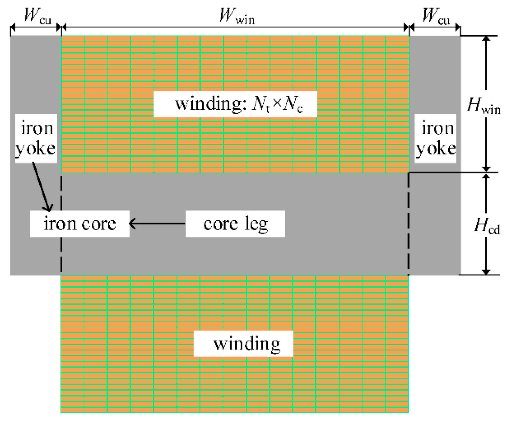 Energies 13 05469 g007 Energies 13 05469 g007