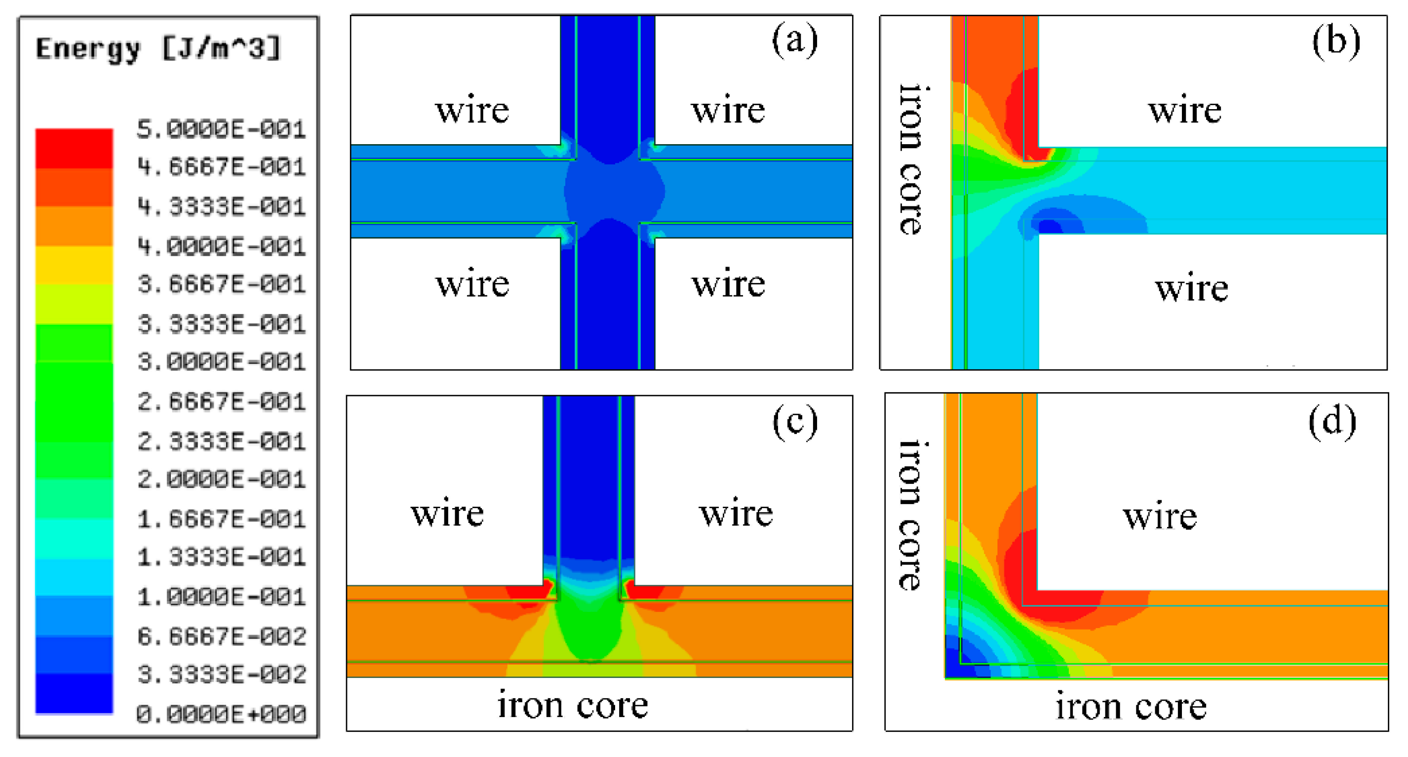 Energies 13 05469 g009 Energies 13 05469 g009