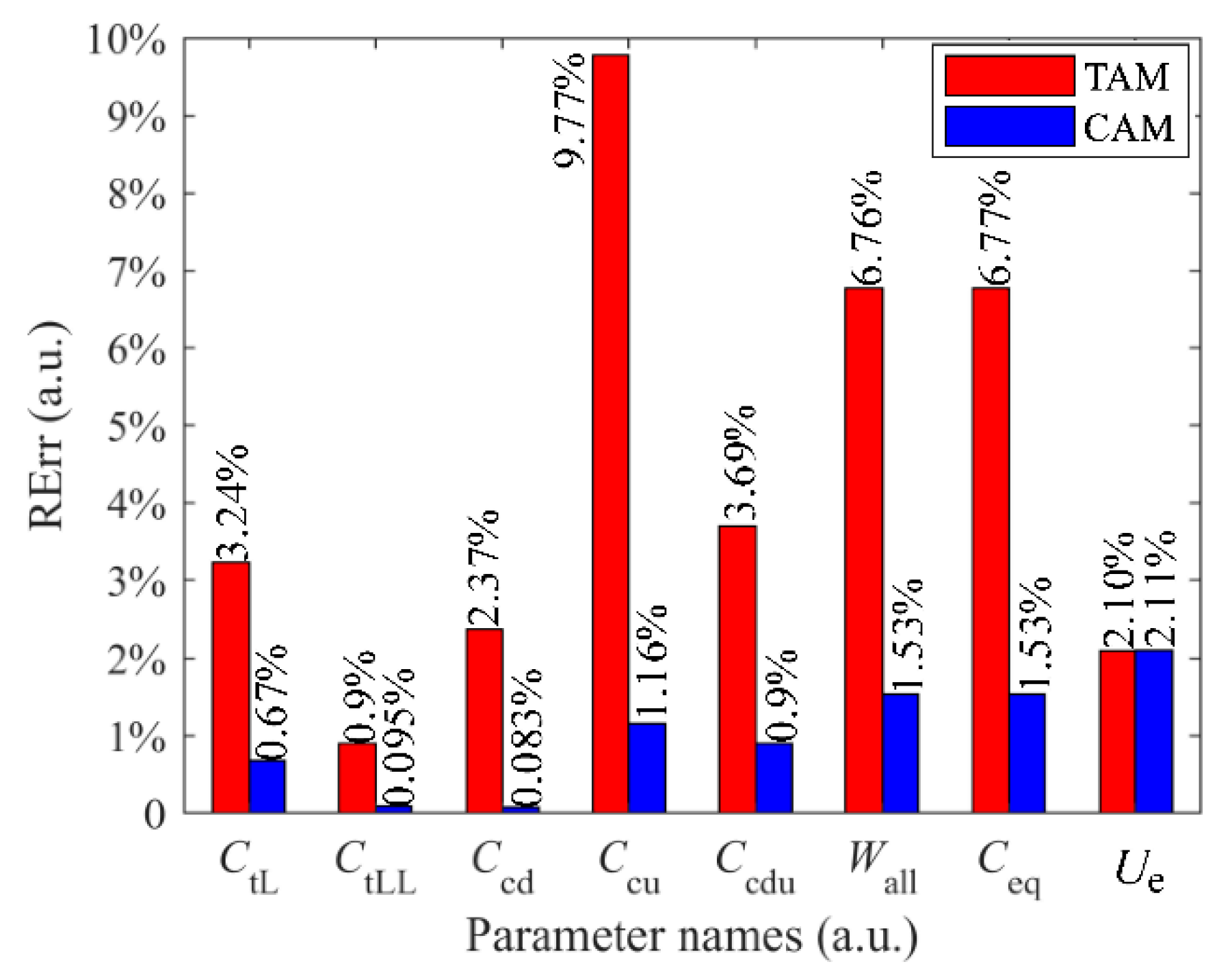 Energies 13 05469 g010 Energies 13 05469 g010