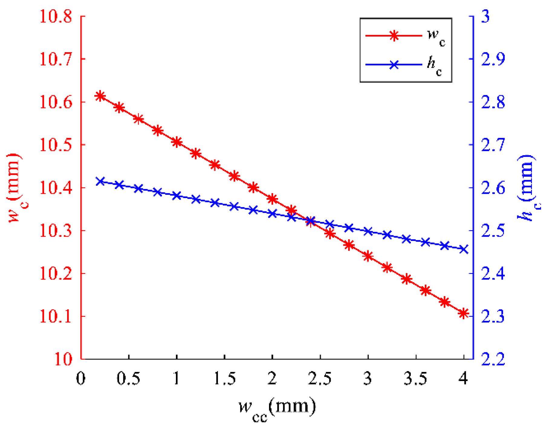 Energies 13 05469 g011 Energies 13 05469 g011