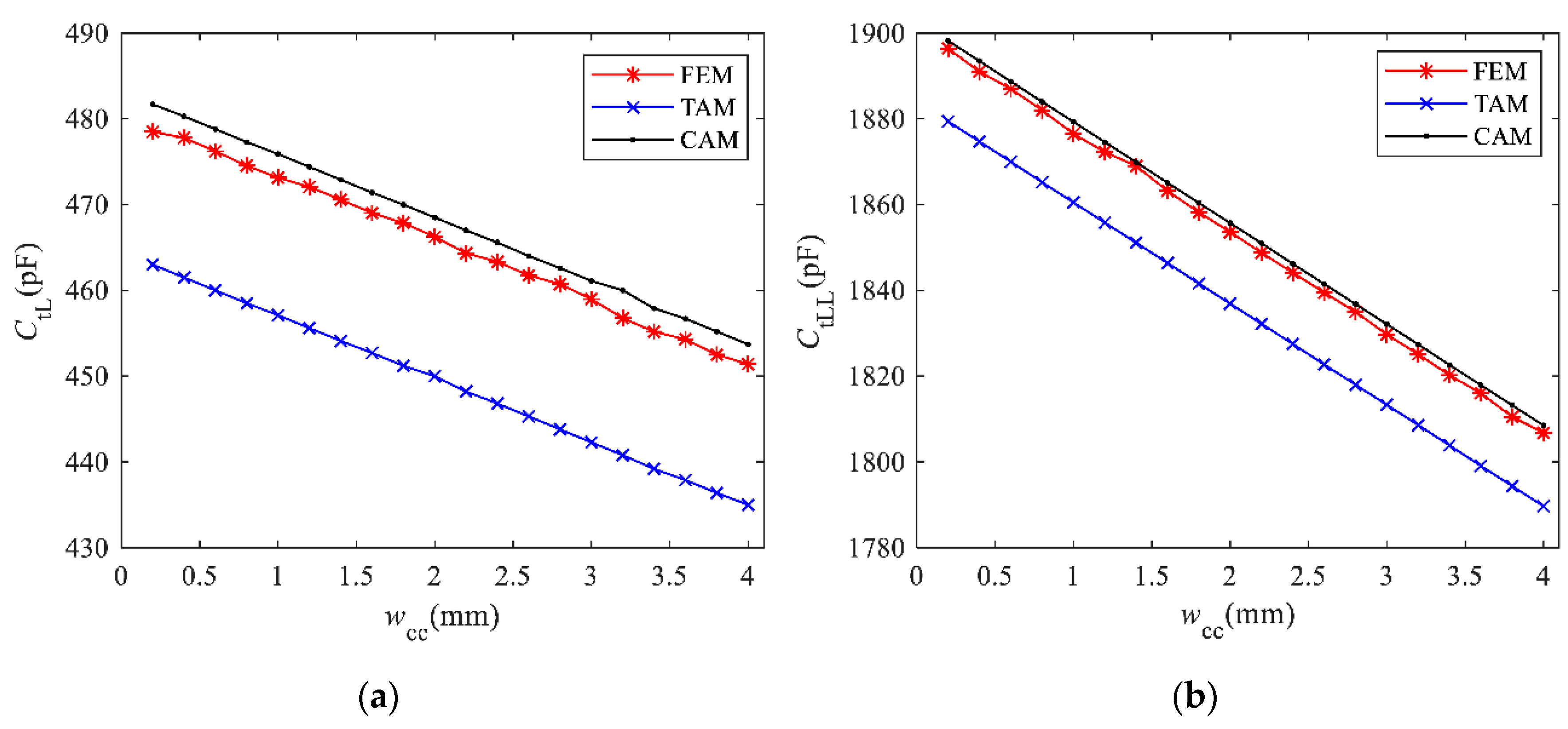 Energies 13 05469 g012a Energies 13 05469 g012a