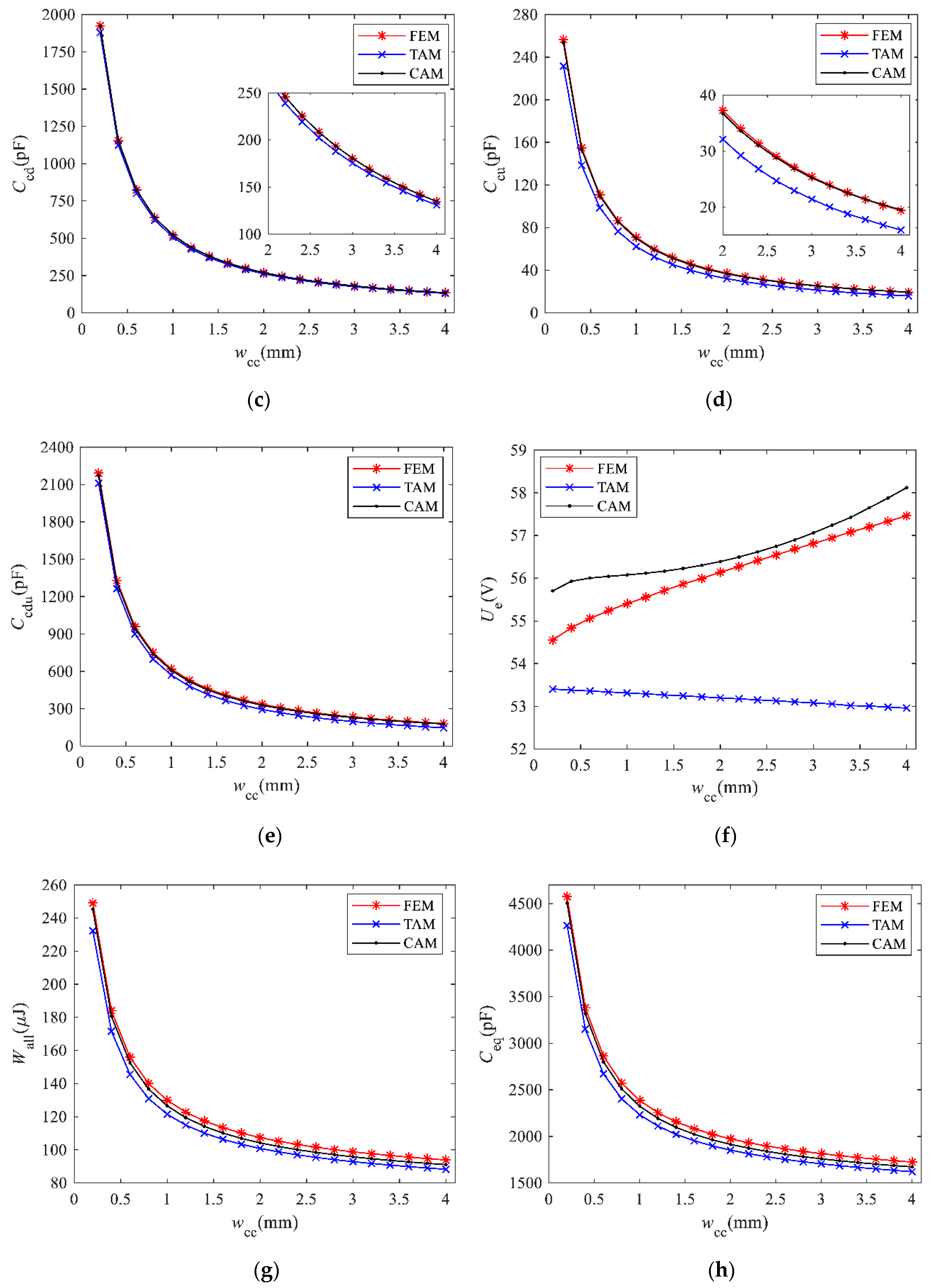 Energies 13 05469 g012b Energies 13 05469 g012b