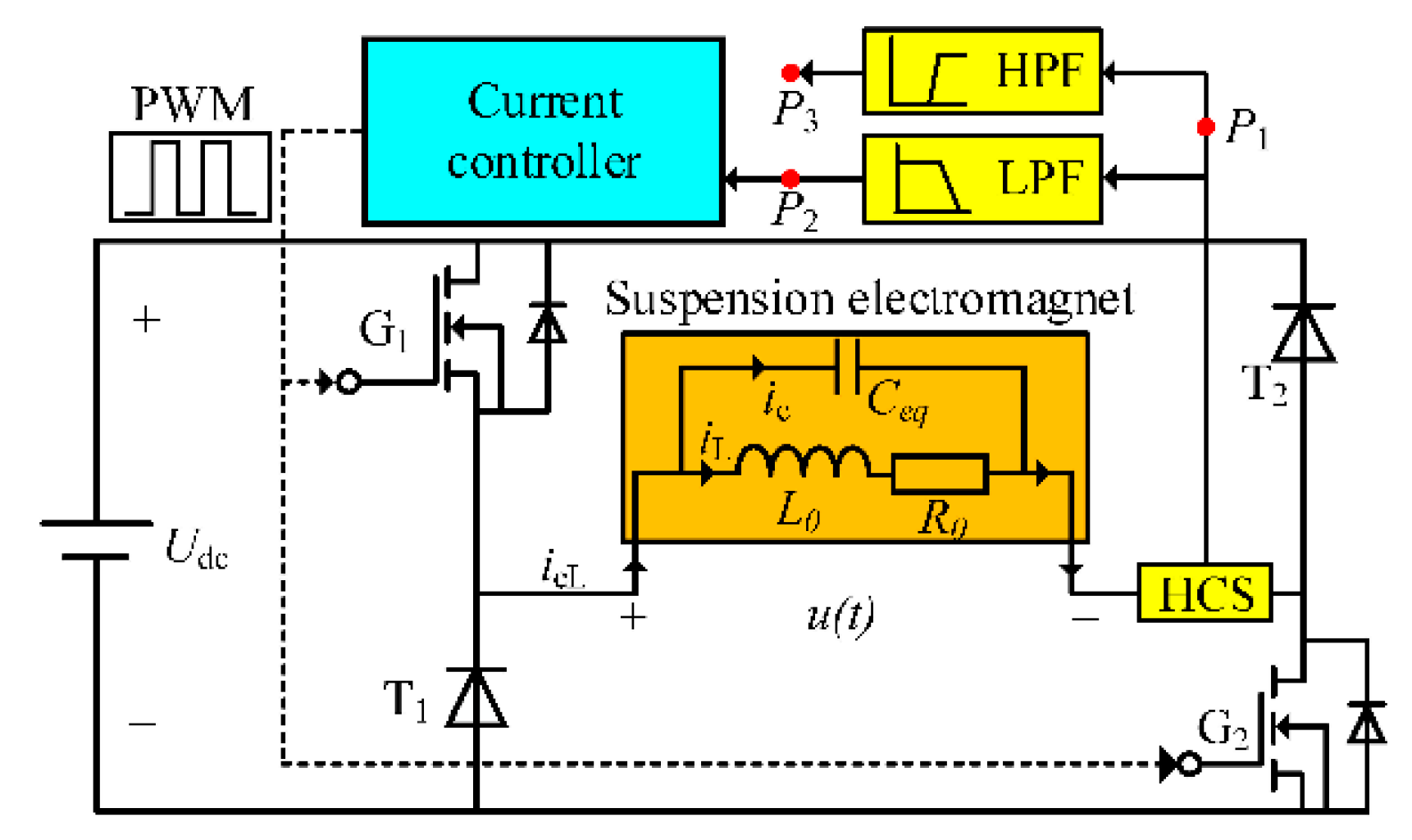 Energies 13 05469 g013 Energies 13 05469 g013