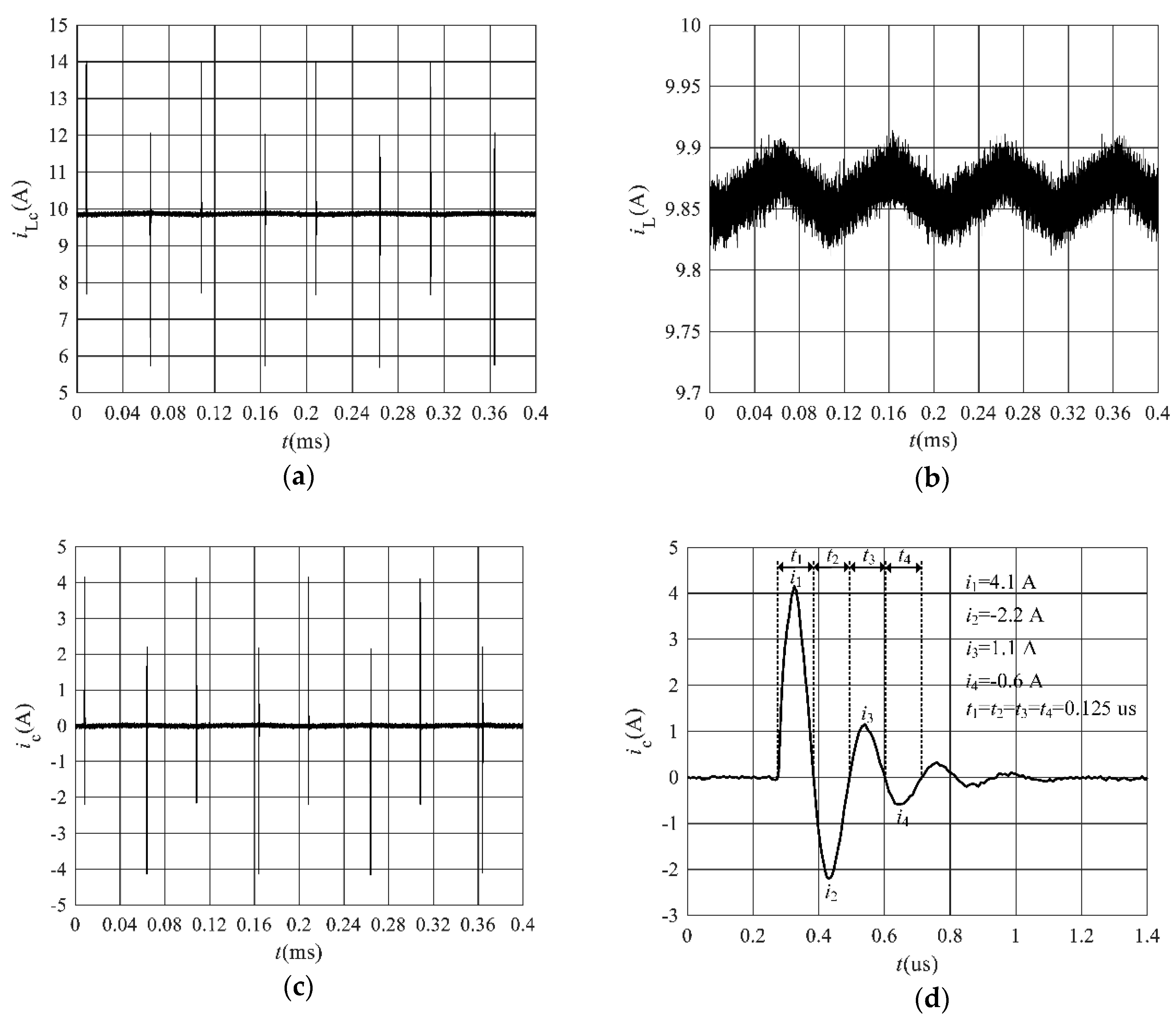 Energies 13 05469 g014 Energies 13 05469 g014