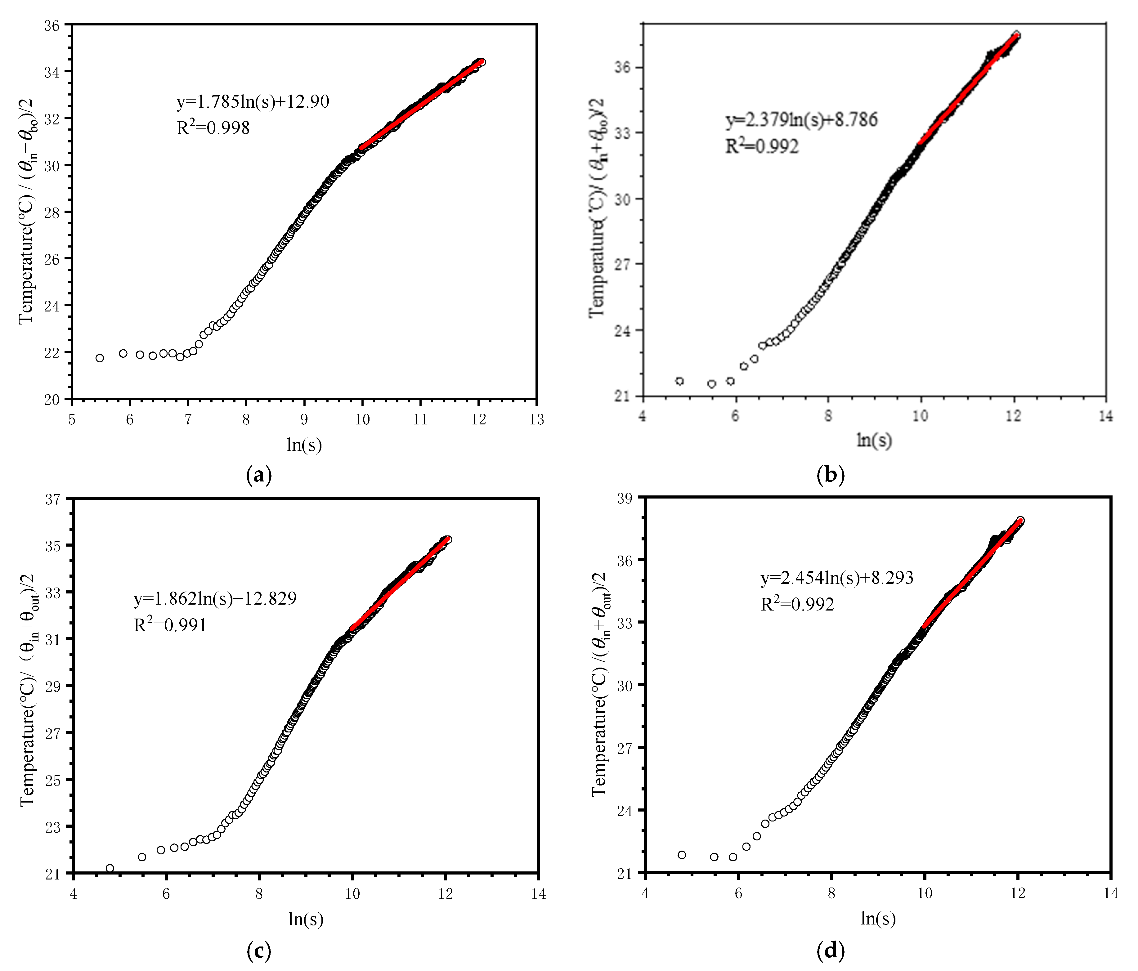 Energies 13 05471 g005 Energies 13 05471 g005