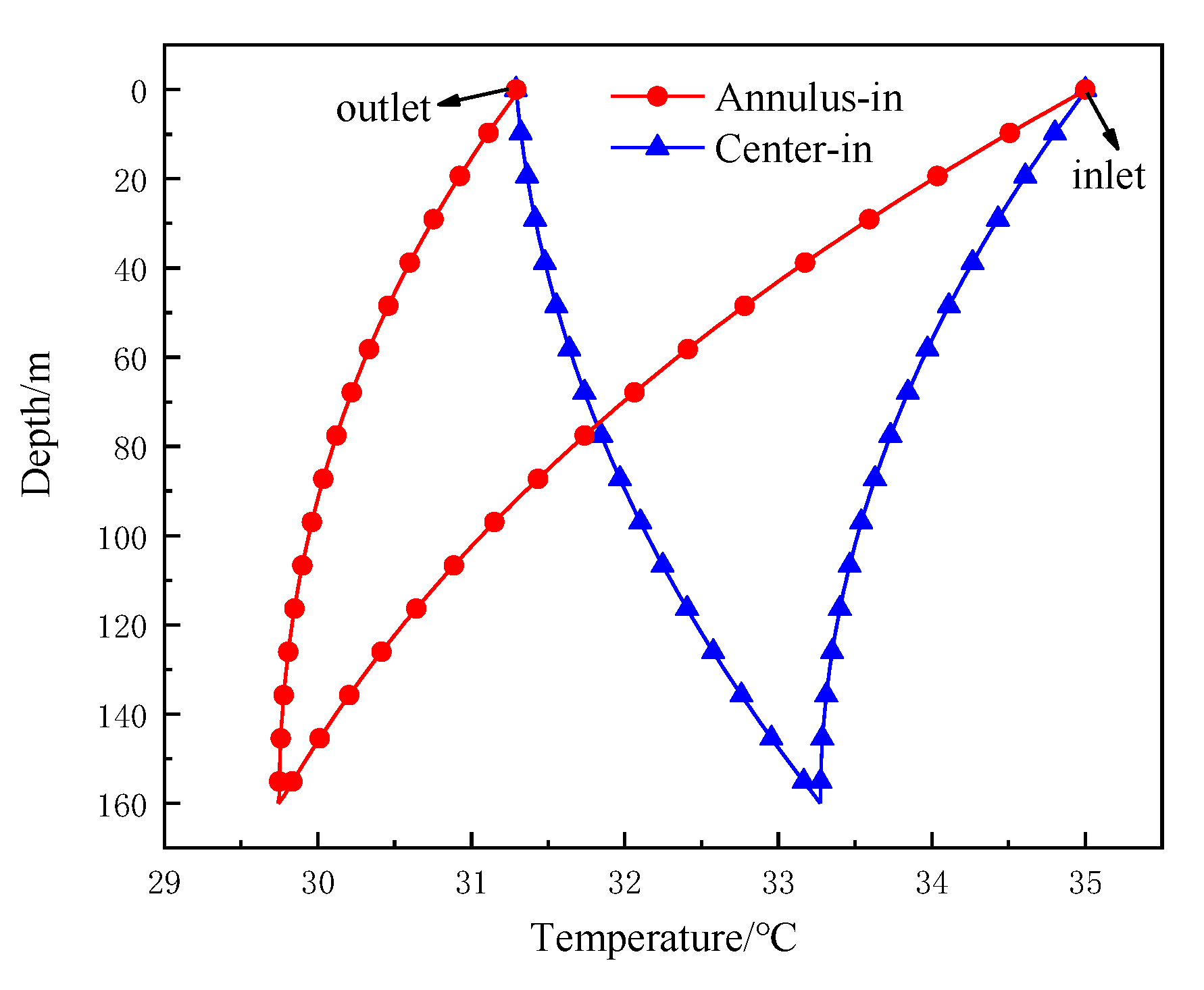 Energies 13 05471 g011 Energies 13 05471 g011