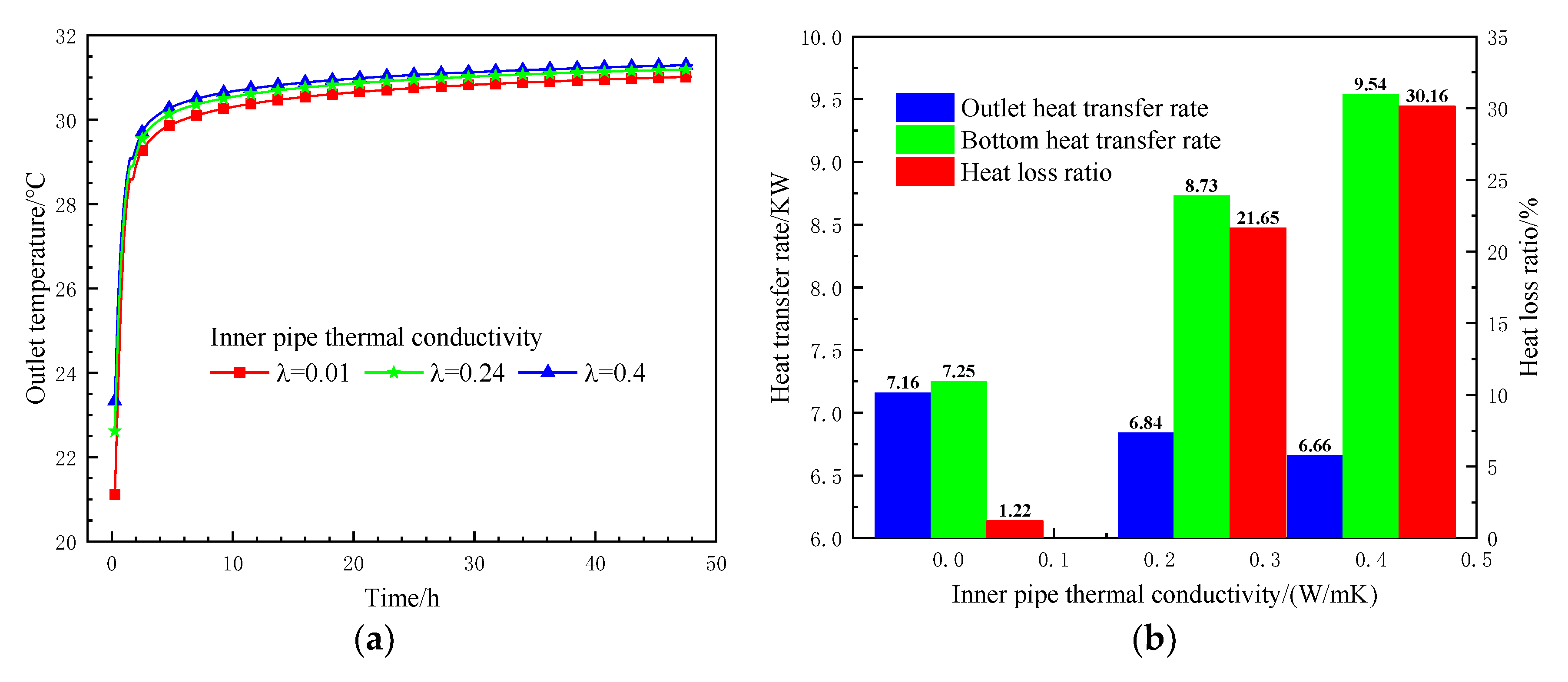 Energies 13 05471 g016 Energies 13 05471 g016